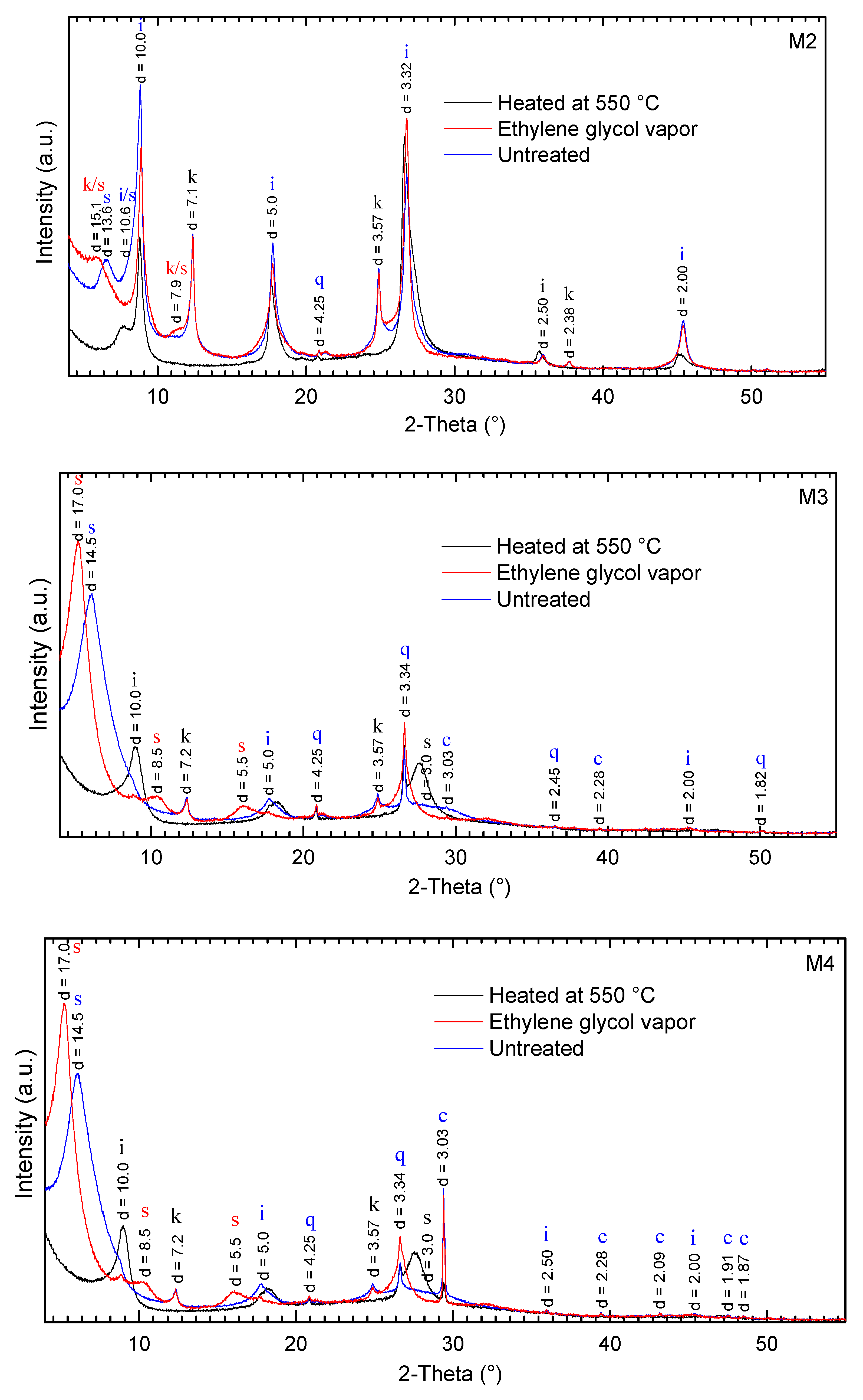 Minerals 08 00184 g002a Minerals 08 00184 g002a