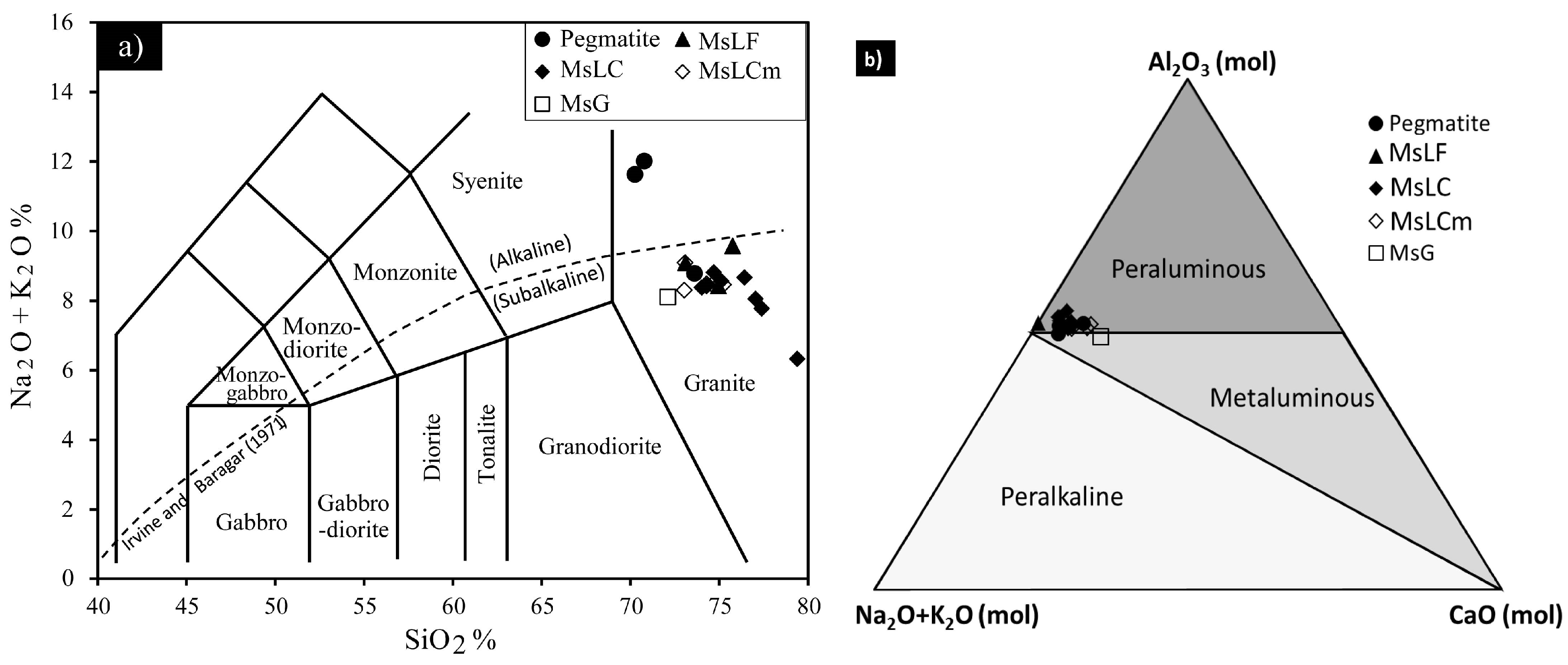 Minerals 08 00188 g009