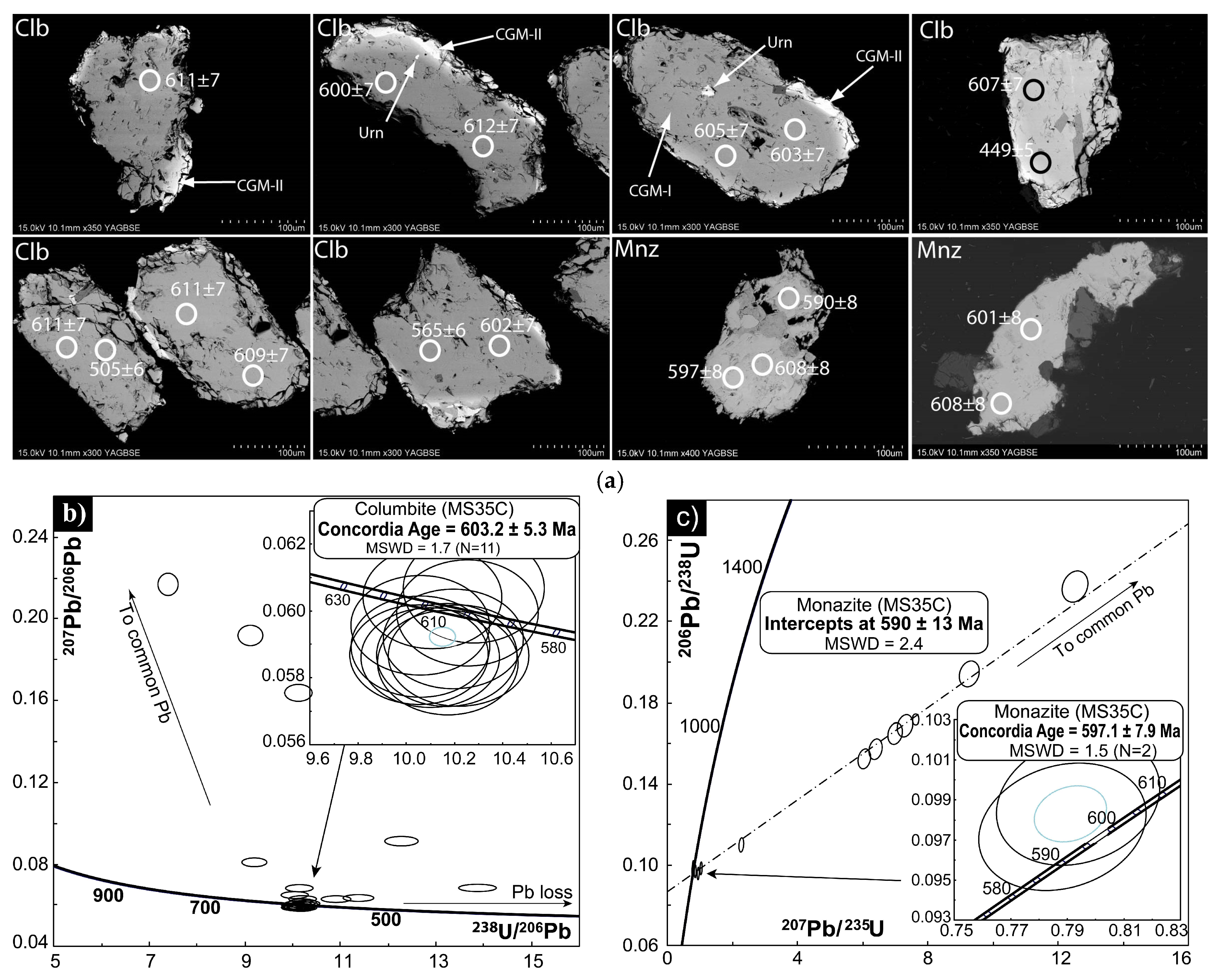 Minerals 08 00188 g013