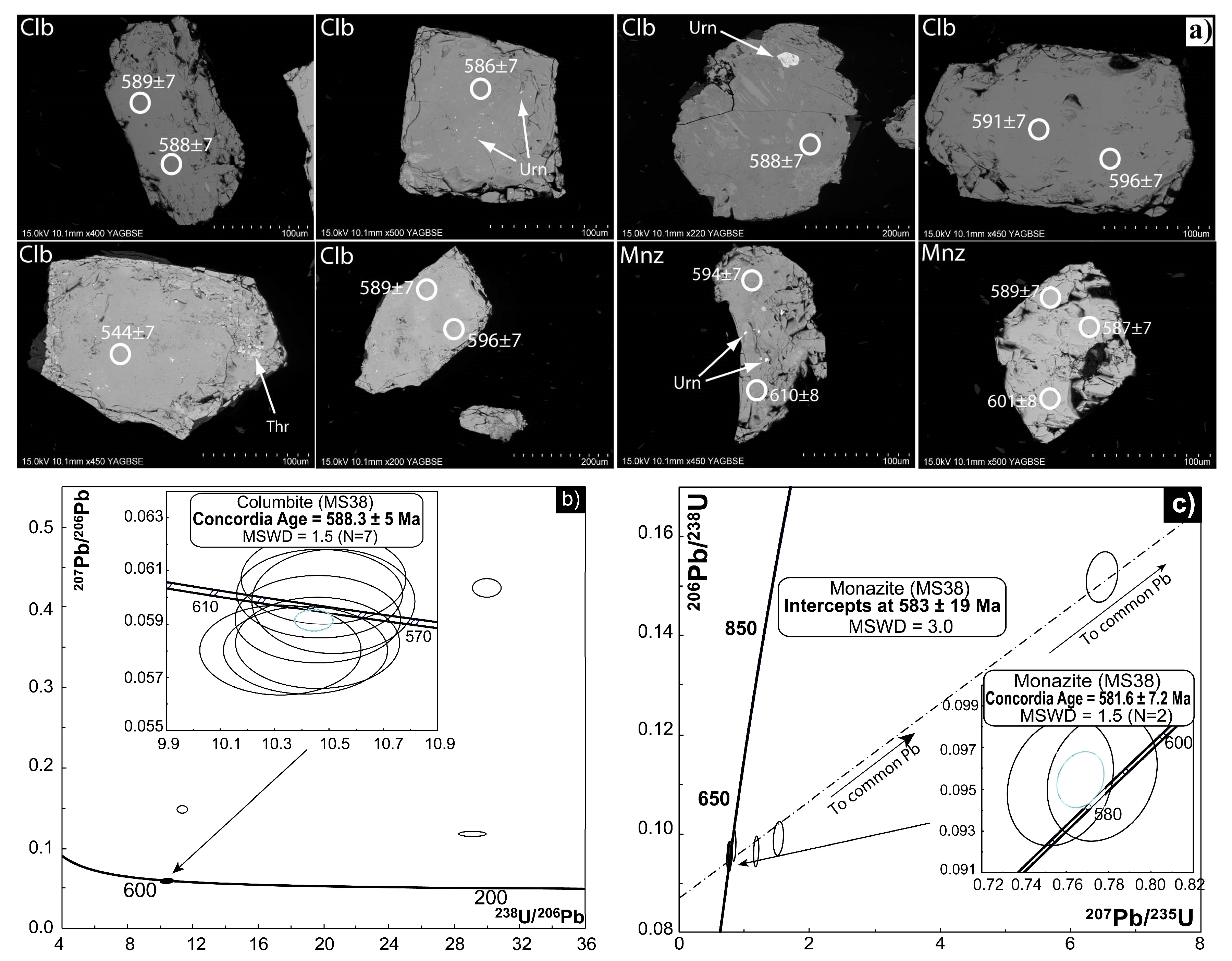 Minerals 08 00188 g014