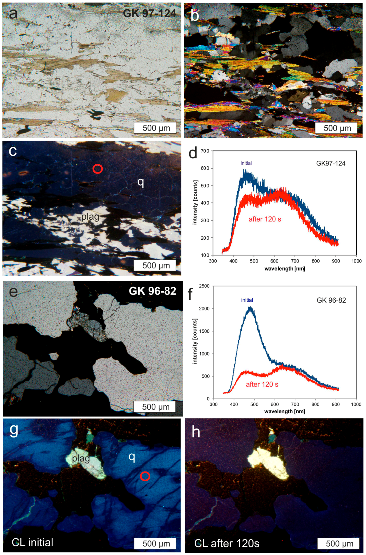 Minerals 08 00190 g003