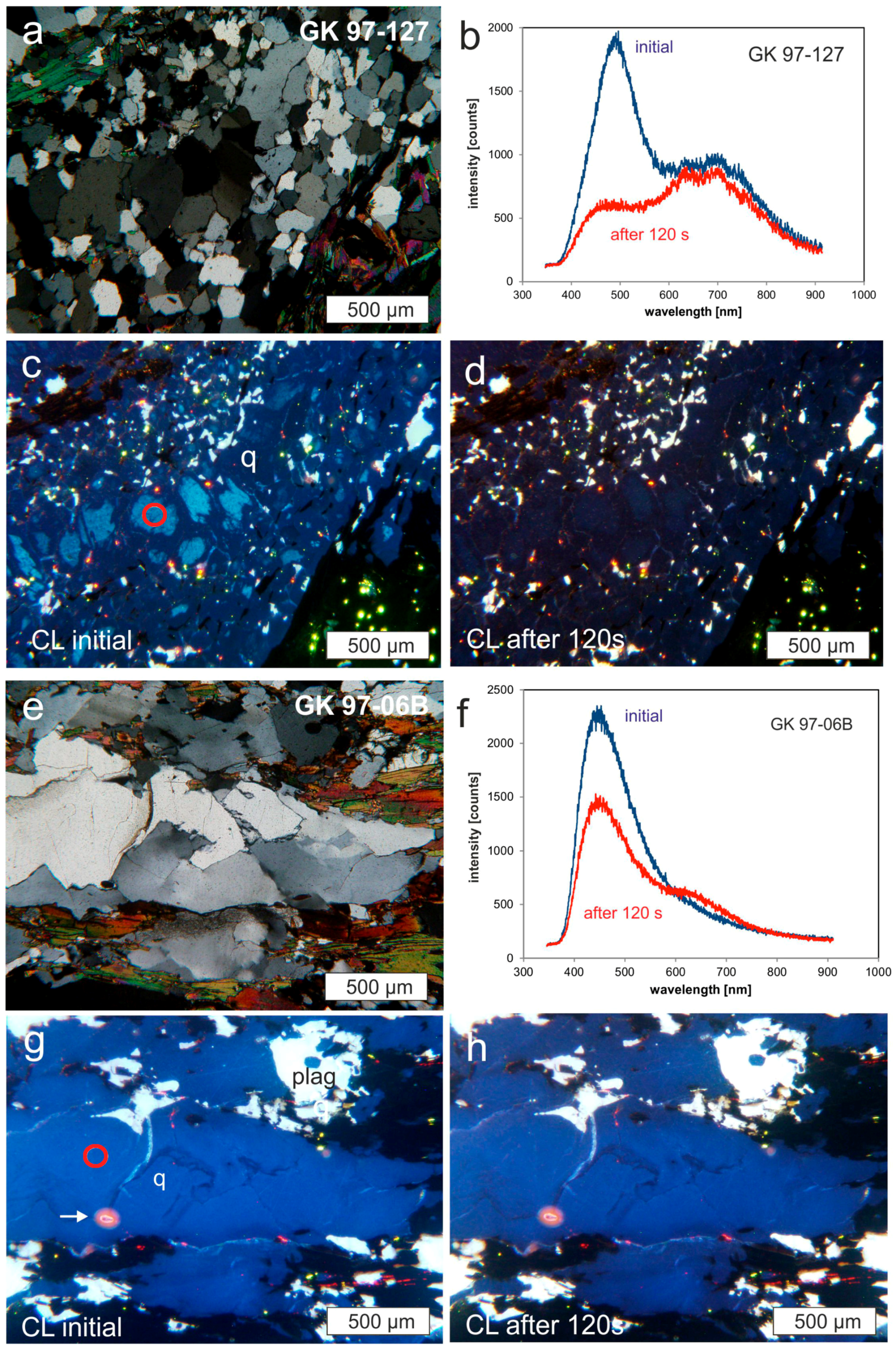 Minerals 08 00190 g004