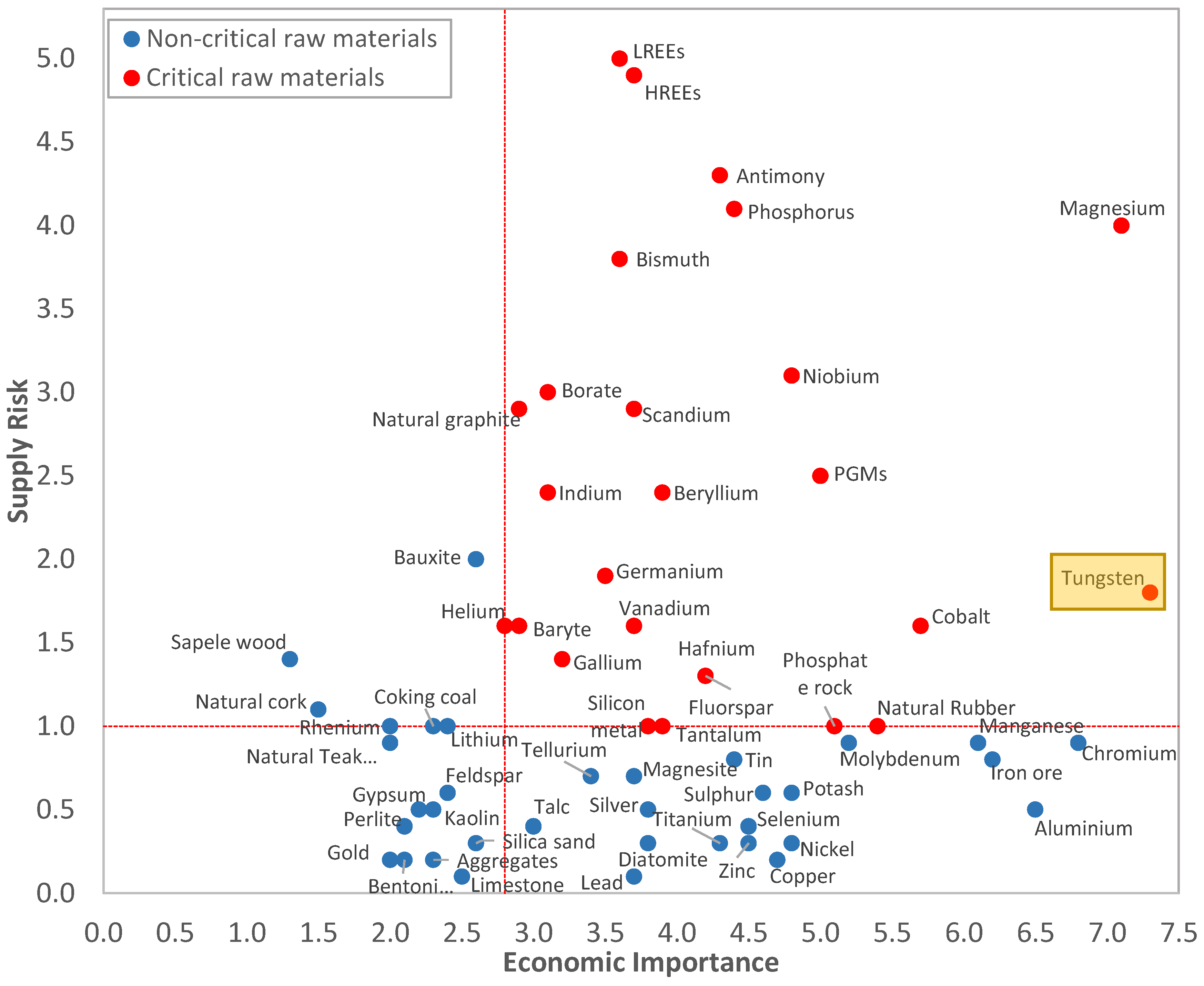 Minerals 08 00191 g001