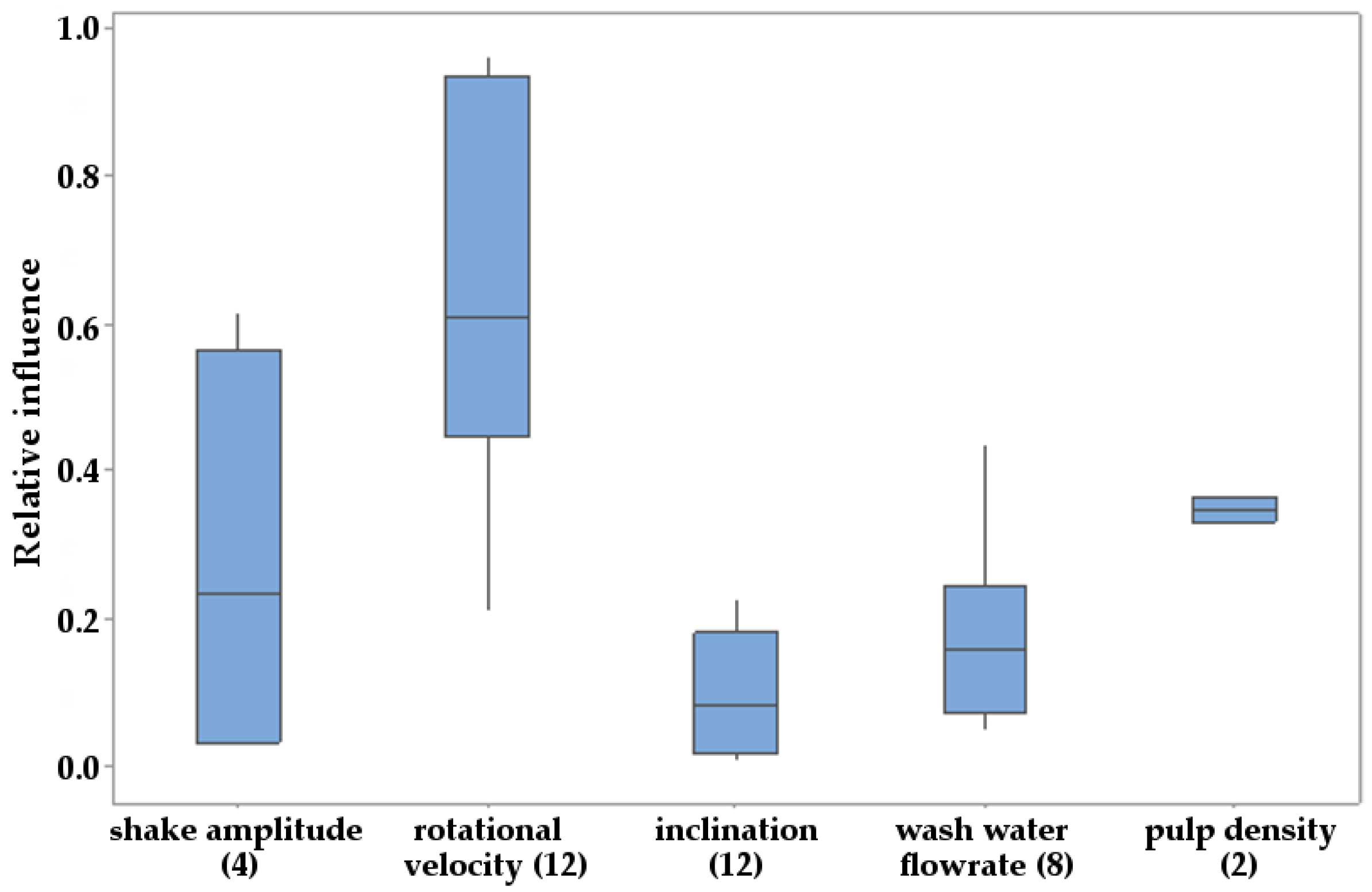 Minerals 08 00191 g003