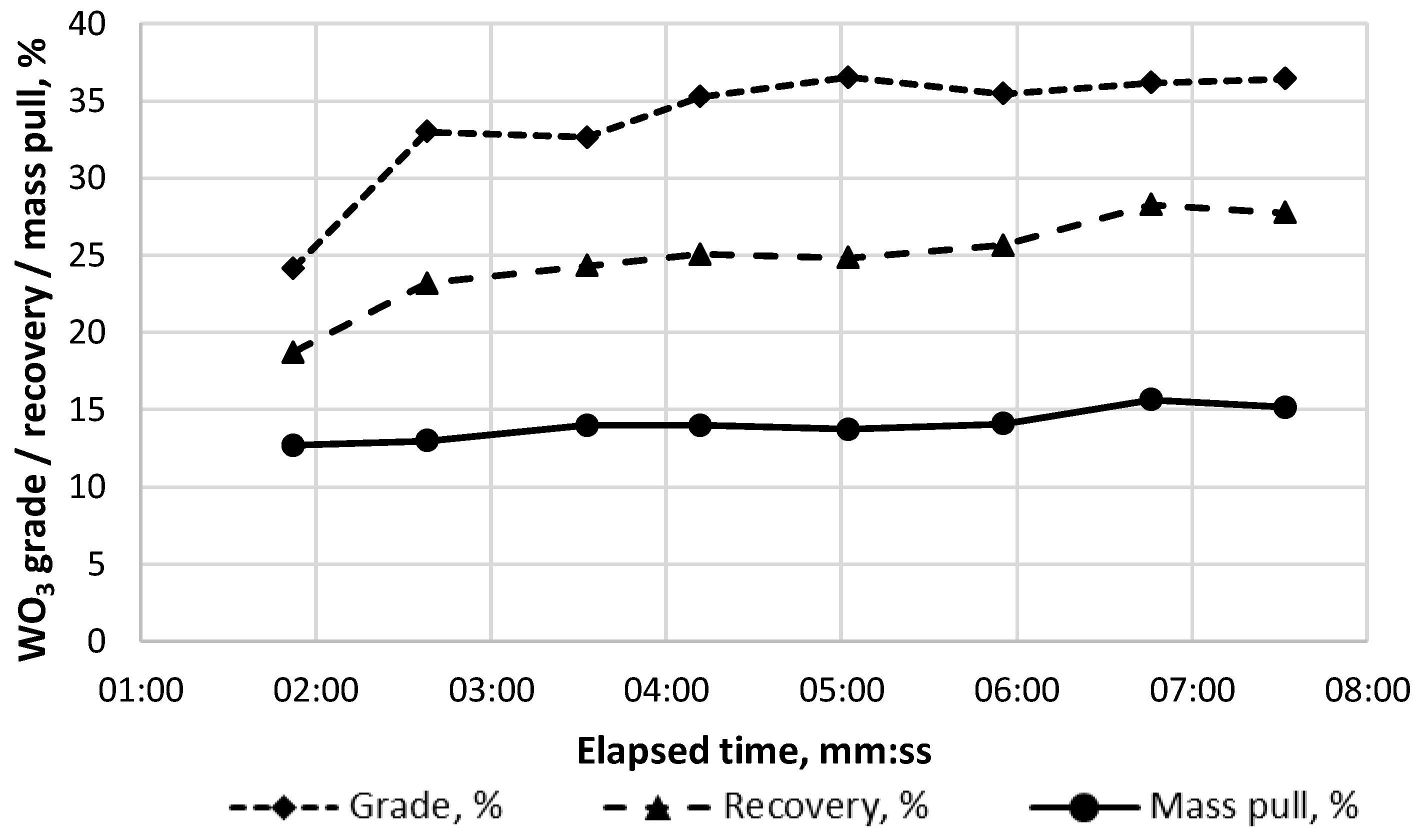 Minerals 08 00191 g011
