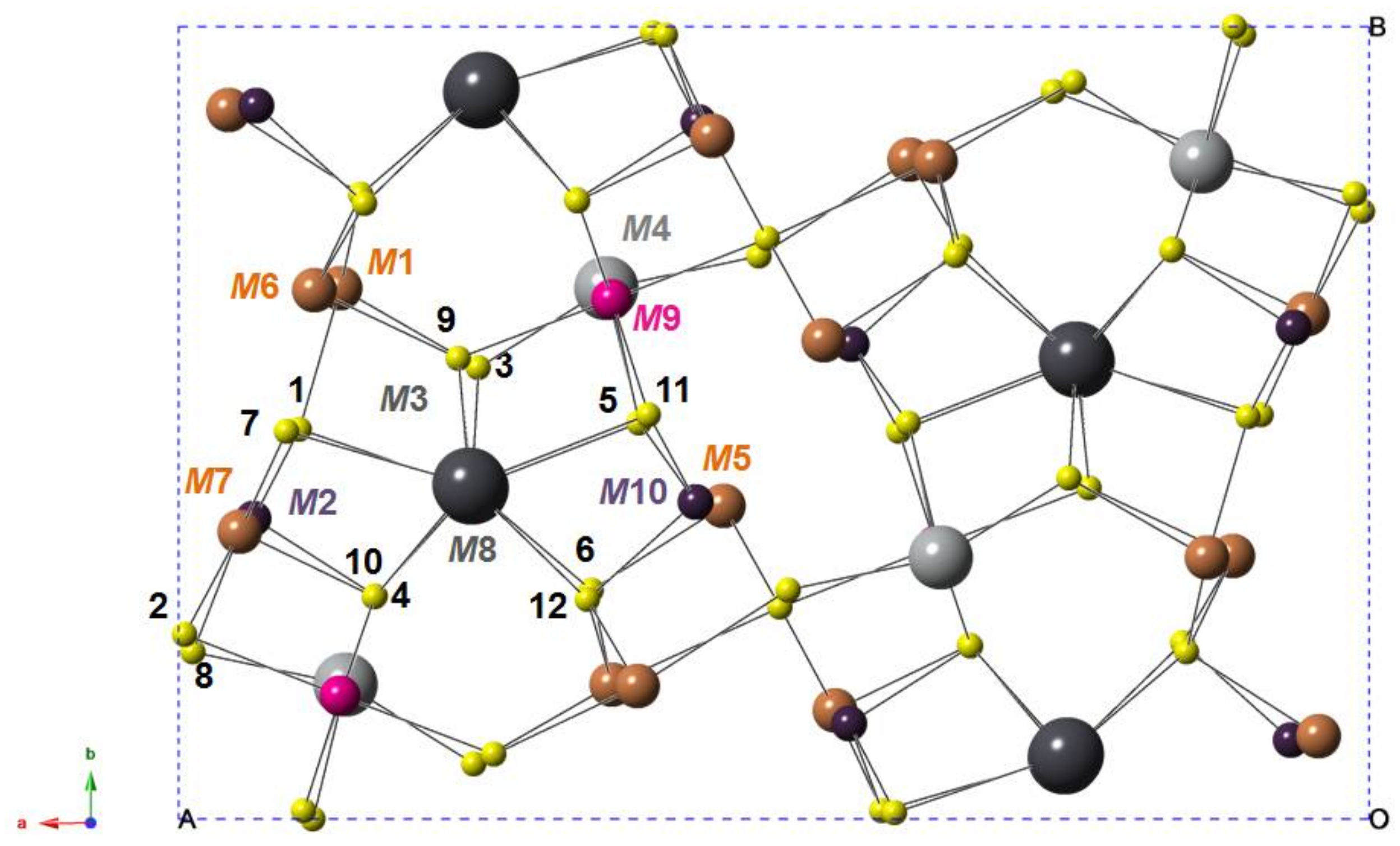Minerals 08 00192 g002