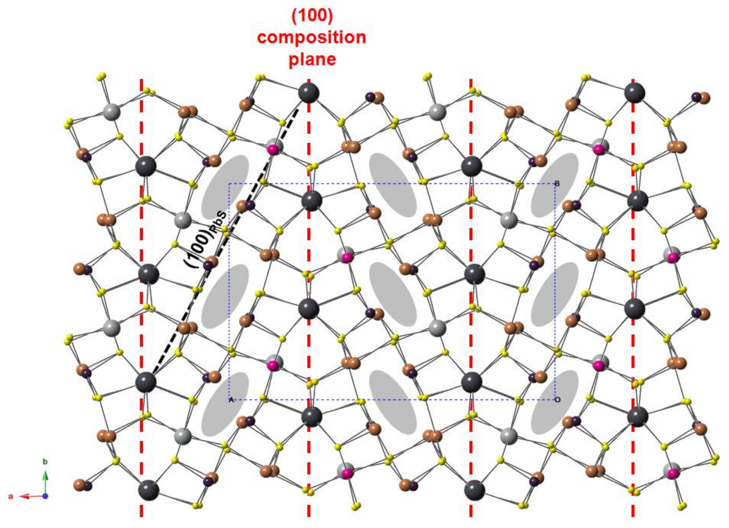 Minerals 08 00192 g003