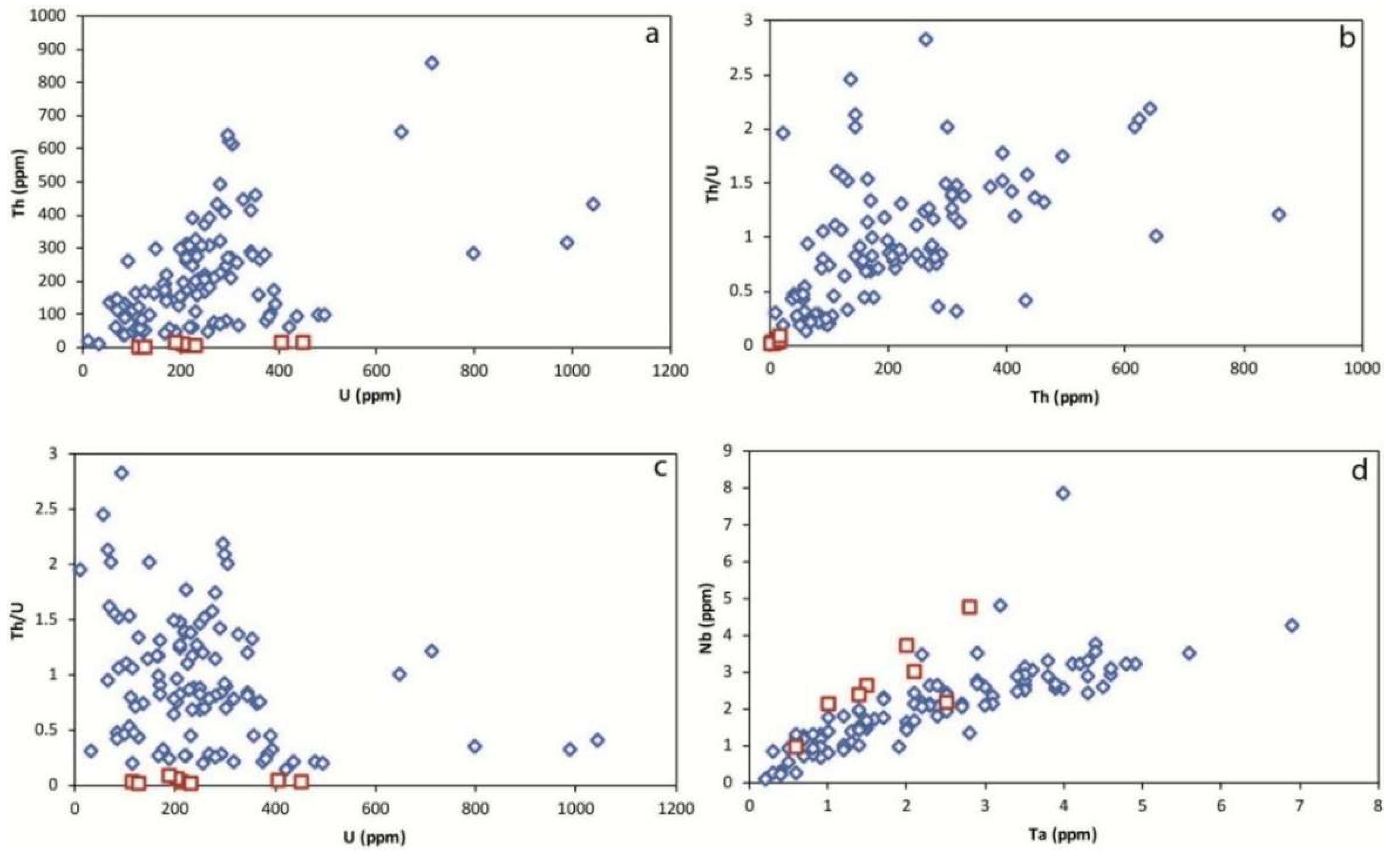 Minerals 08 00194 g002