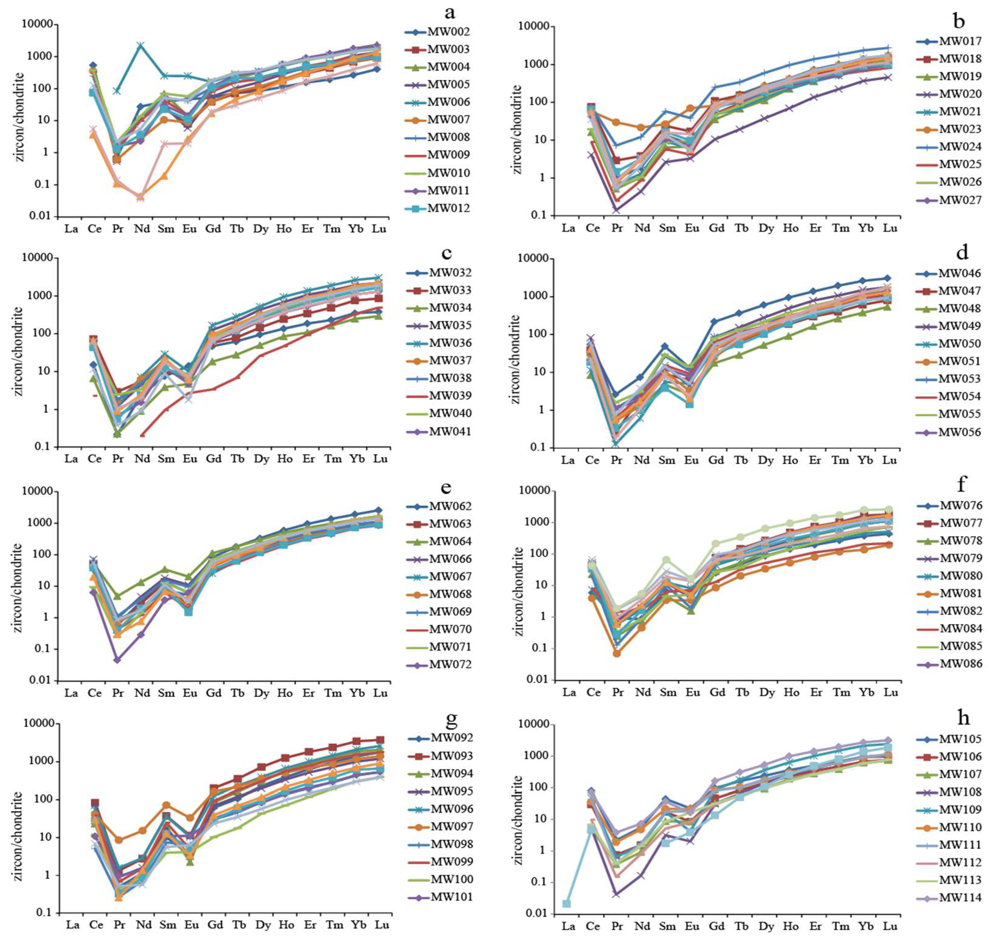 Minerals 08 00194 g003