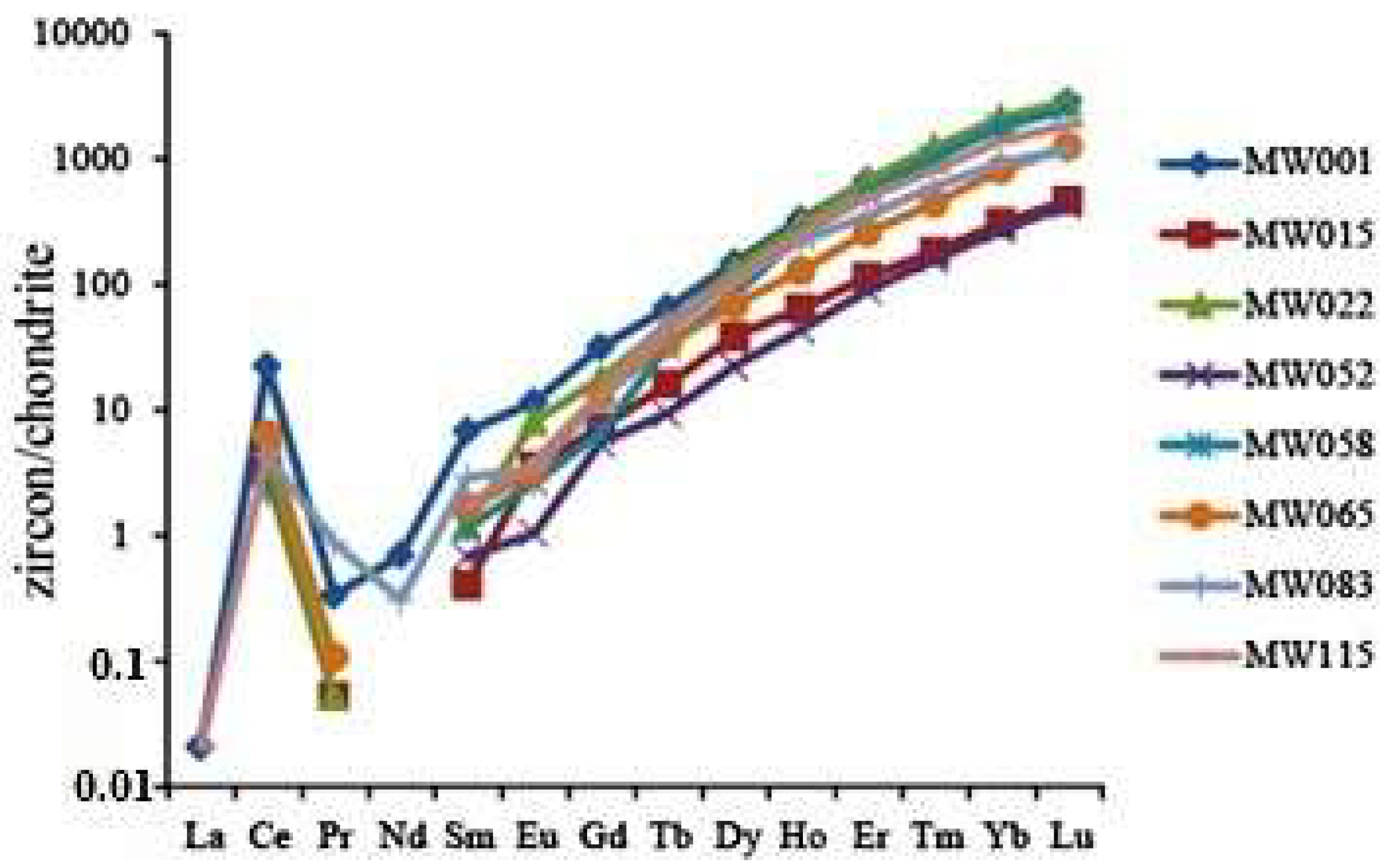 Minerals 08 00194 g004