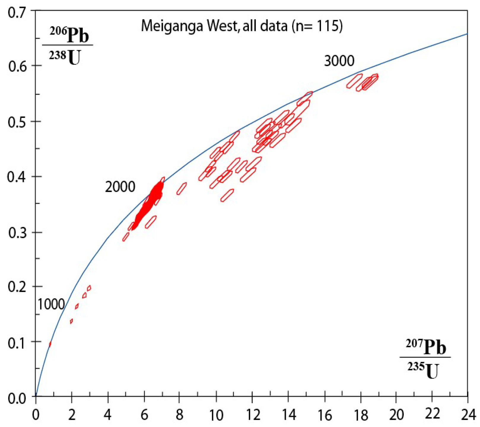 Minerals 08 00194 g005