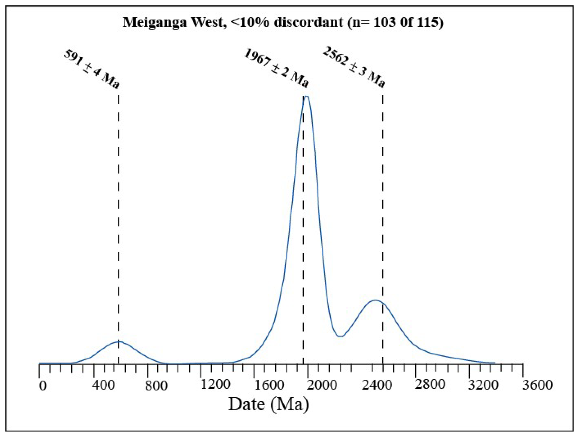 Minerals 08 00194 g006