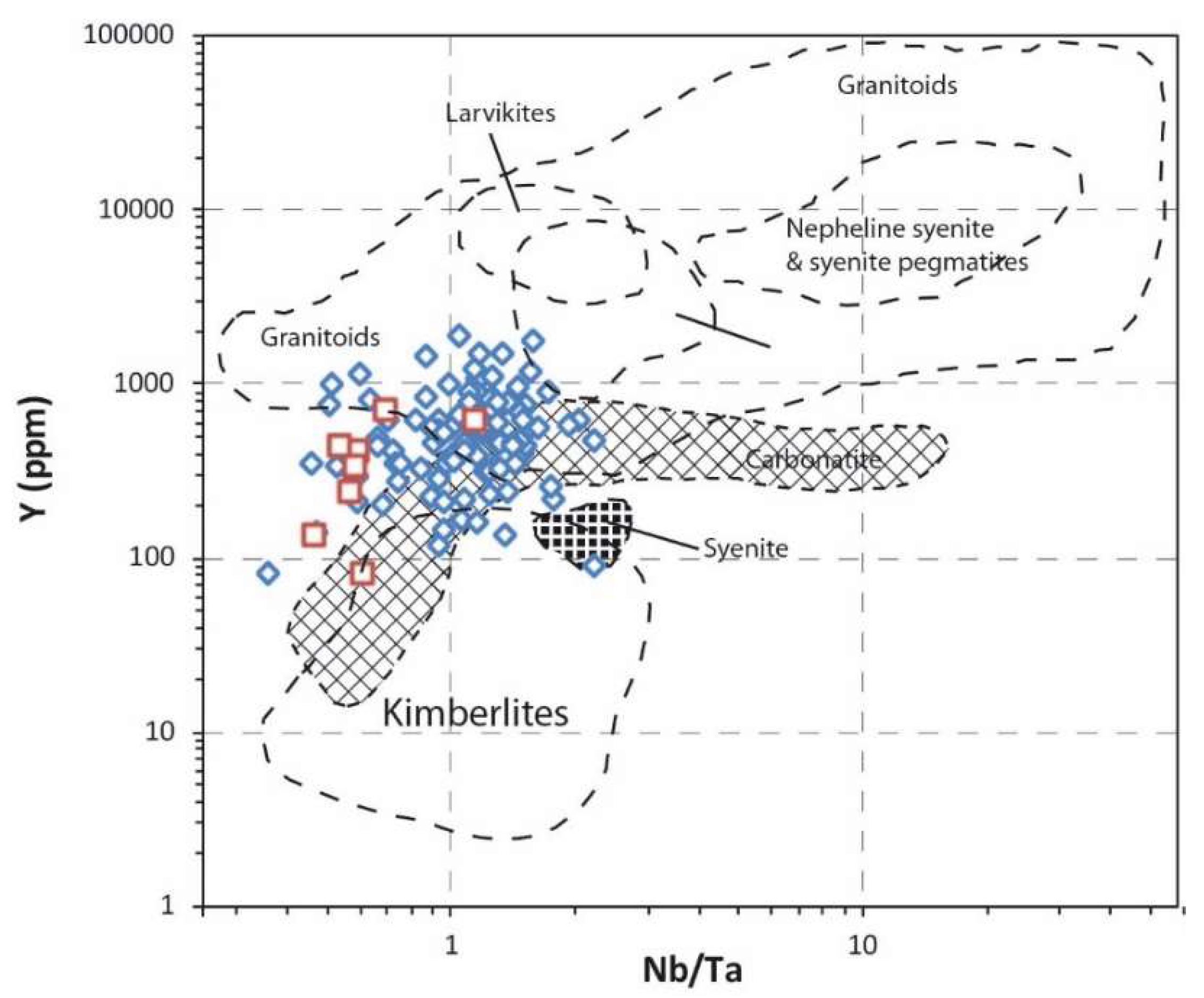 Minerals 08 00194 g008
