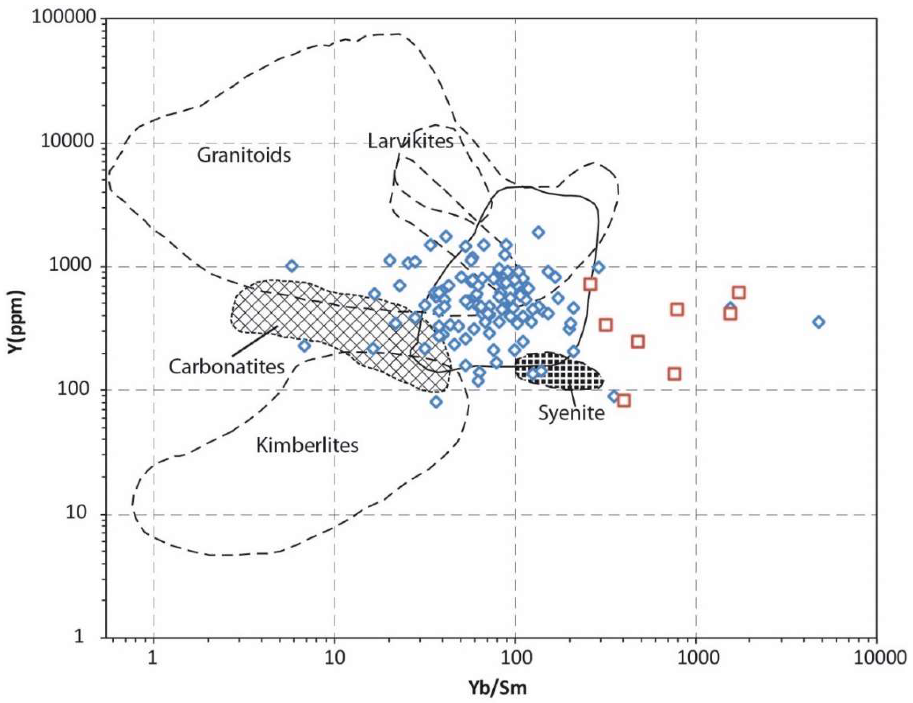 Minerals 08 00194 g009