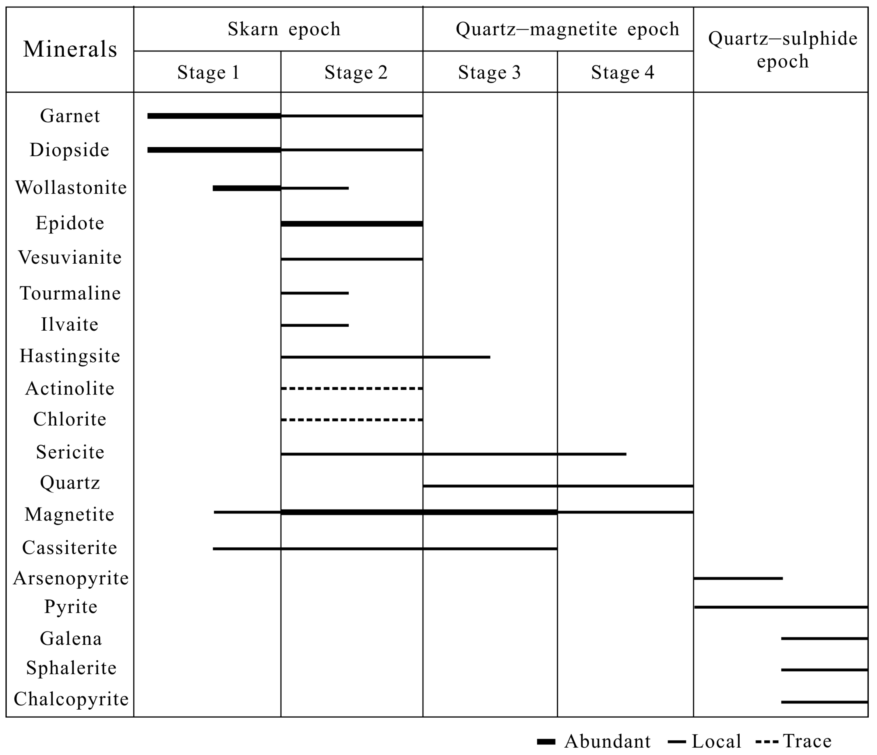 Minerals 08 00195 g004