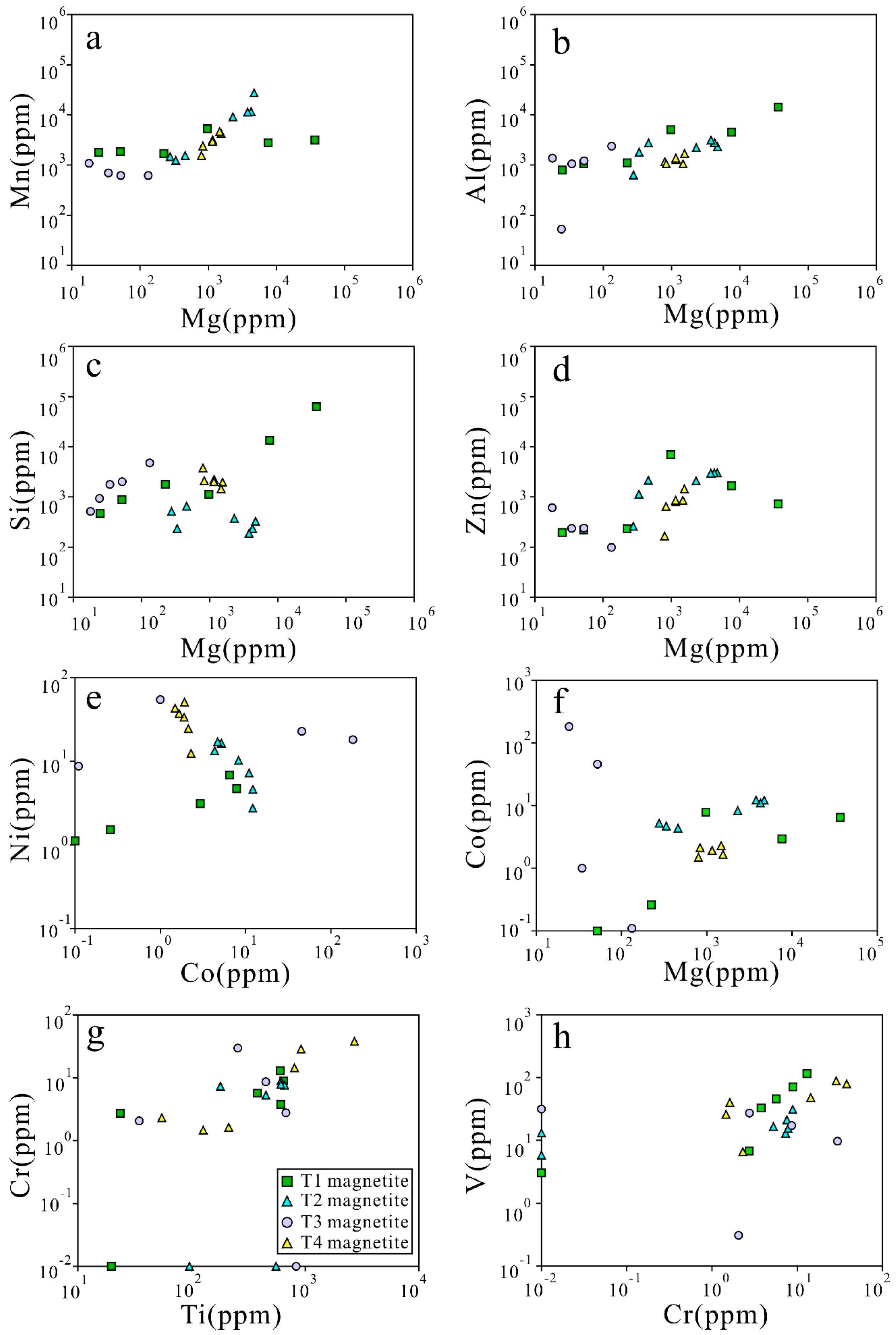 Minerals 08 00195 g006