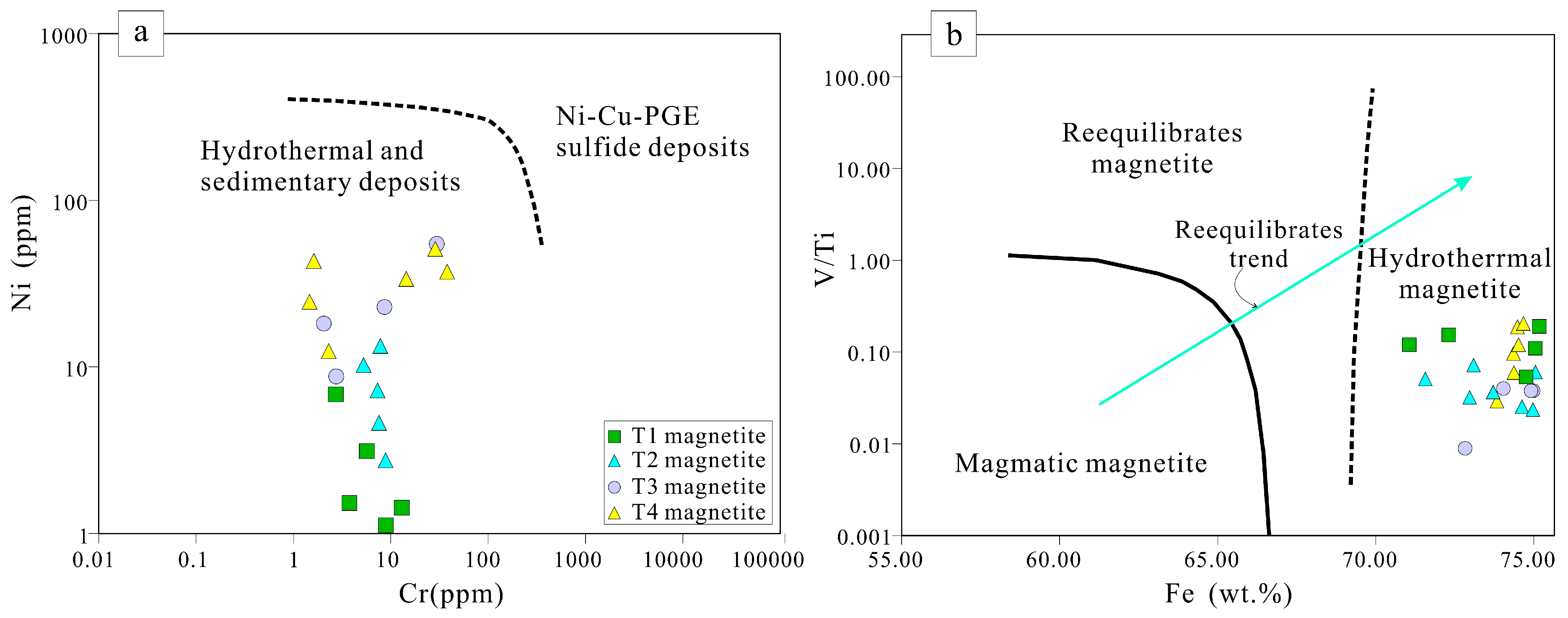 Minerals 08 00195 g007