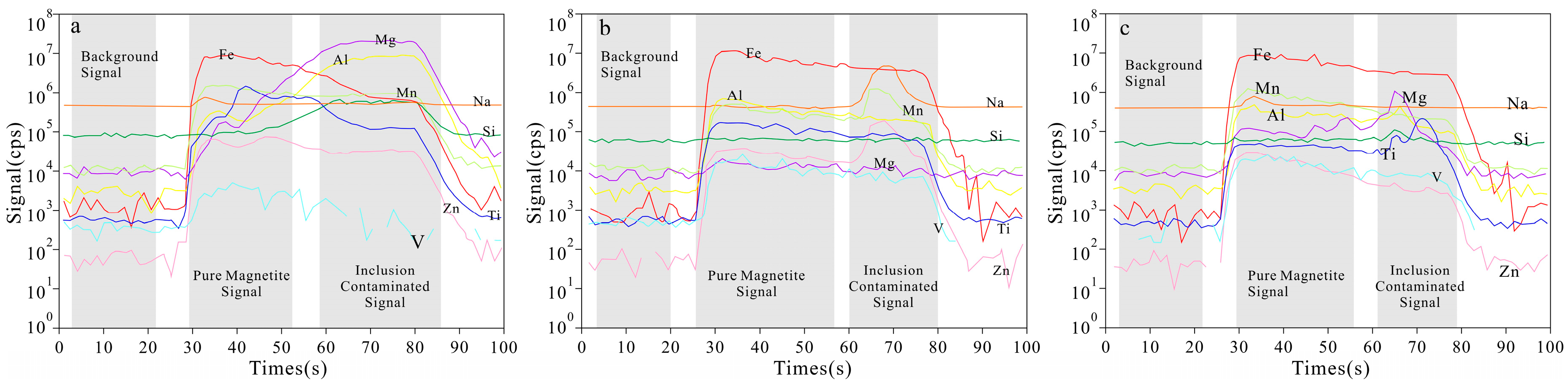 Minerals 08 00195 g008
