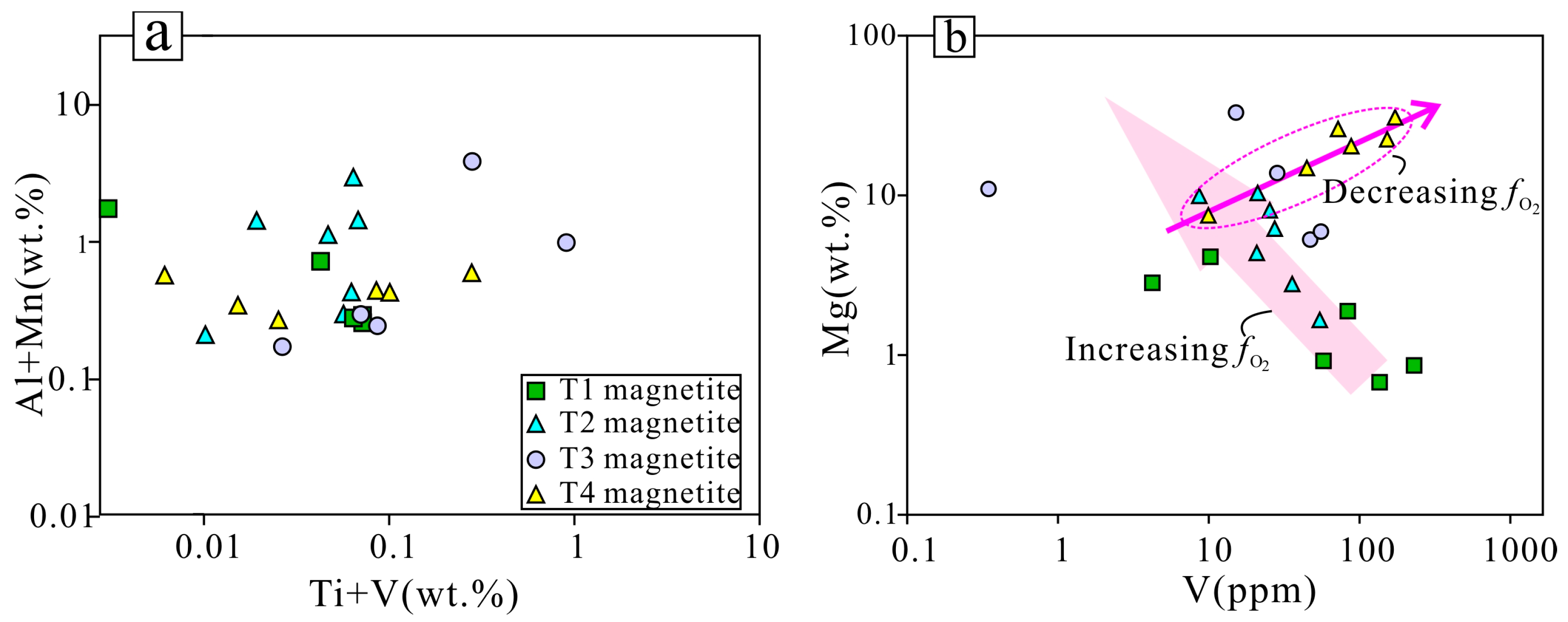 Minerals 08 00195 g010