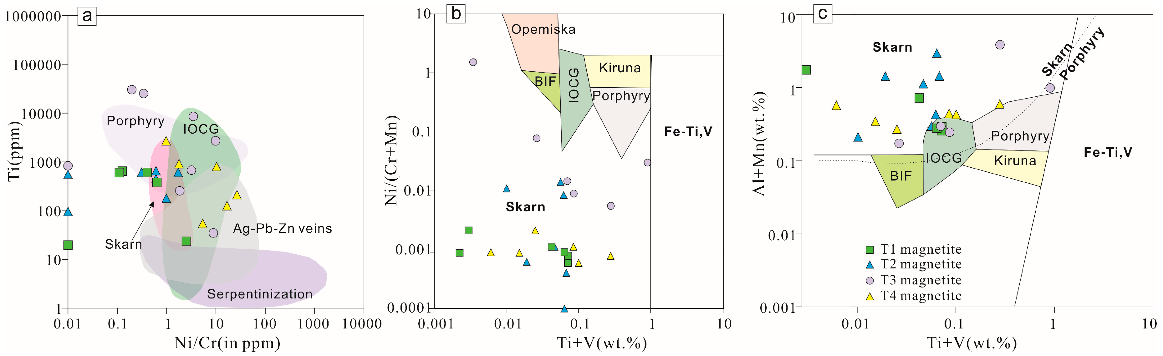 Minerals 08 00195 g011