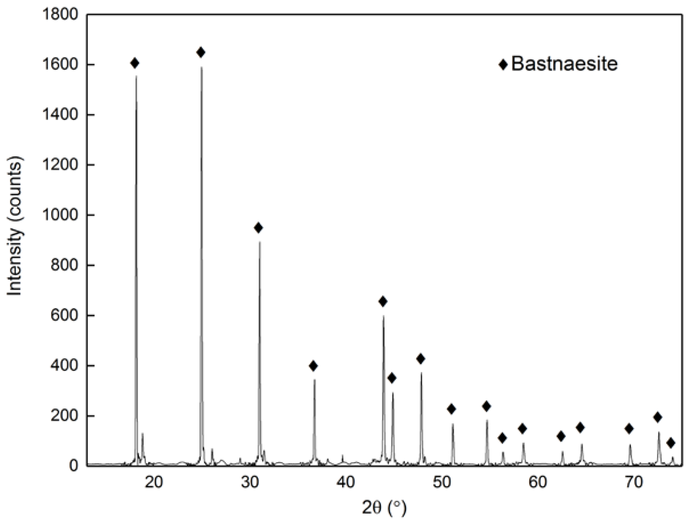 Minerals 08 00203 g001