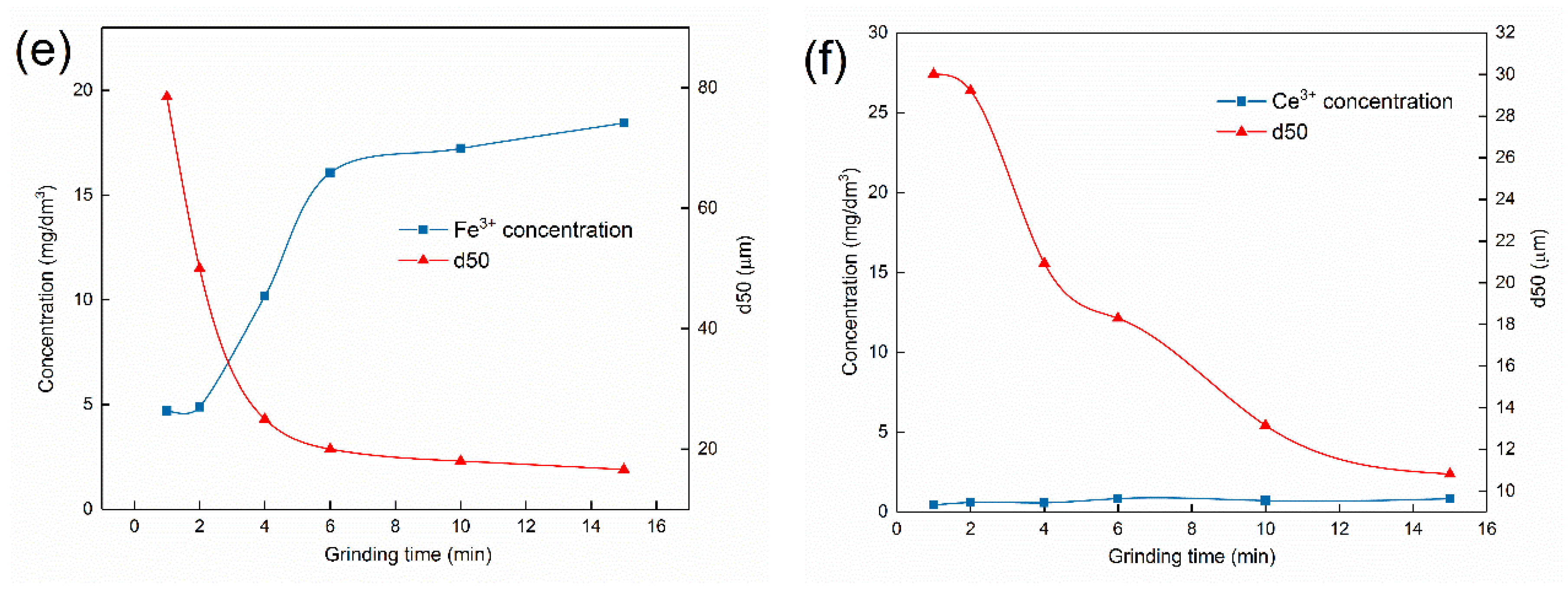 Minerals 08 00203 g004b