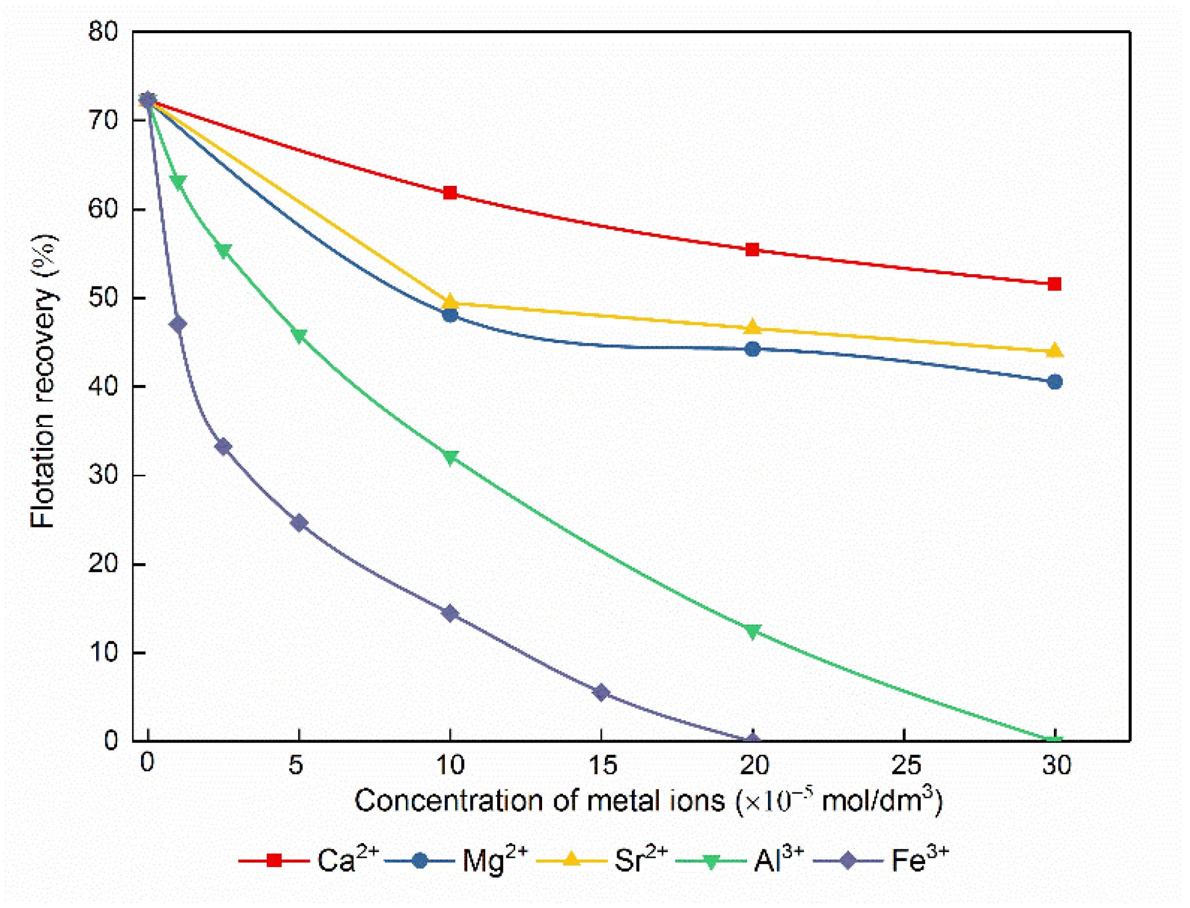 Minerals 08 00203 g006