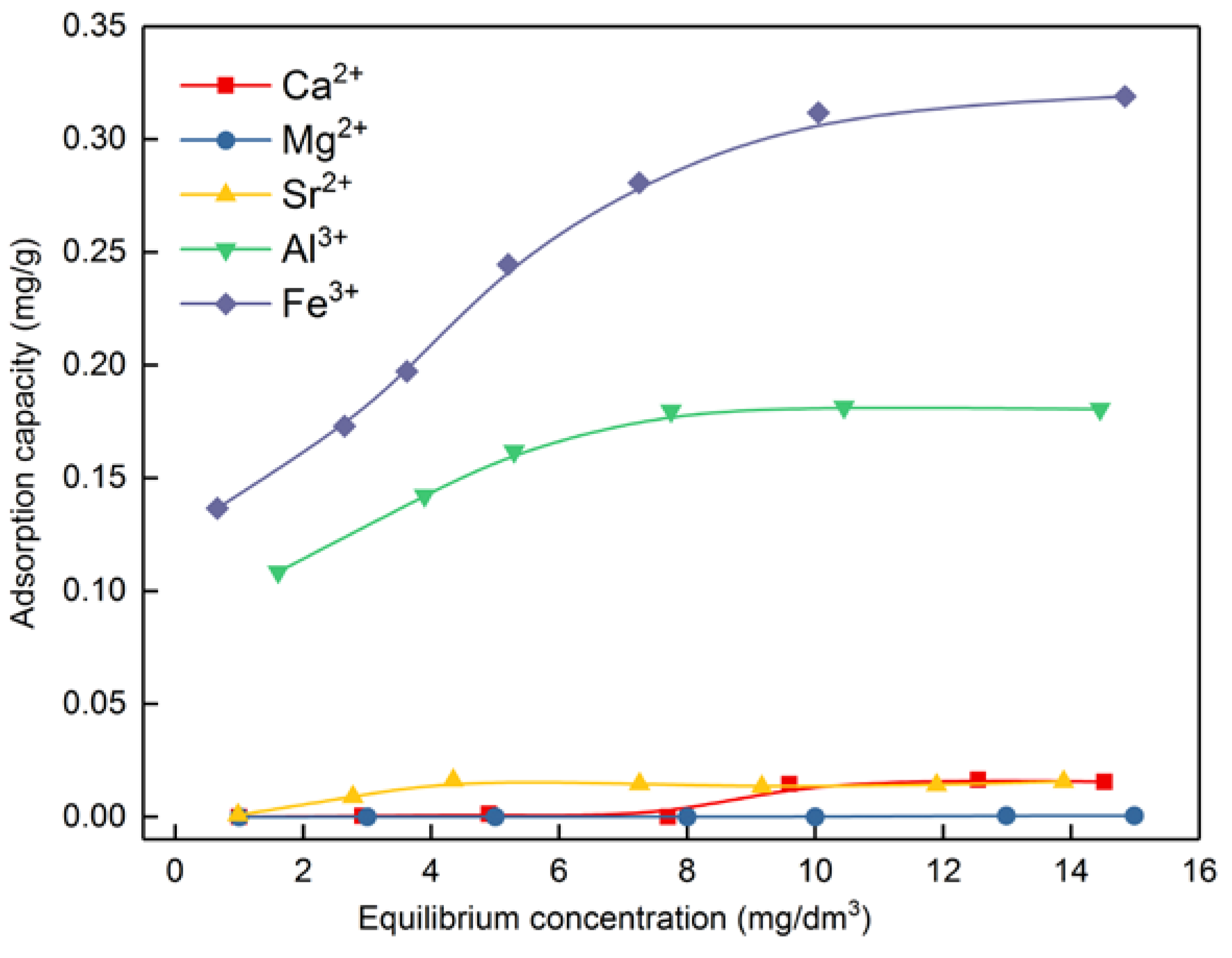 Minerals 08 00203 g008