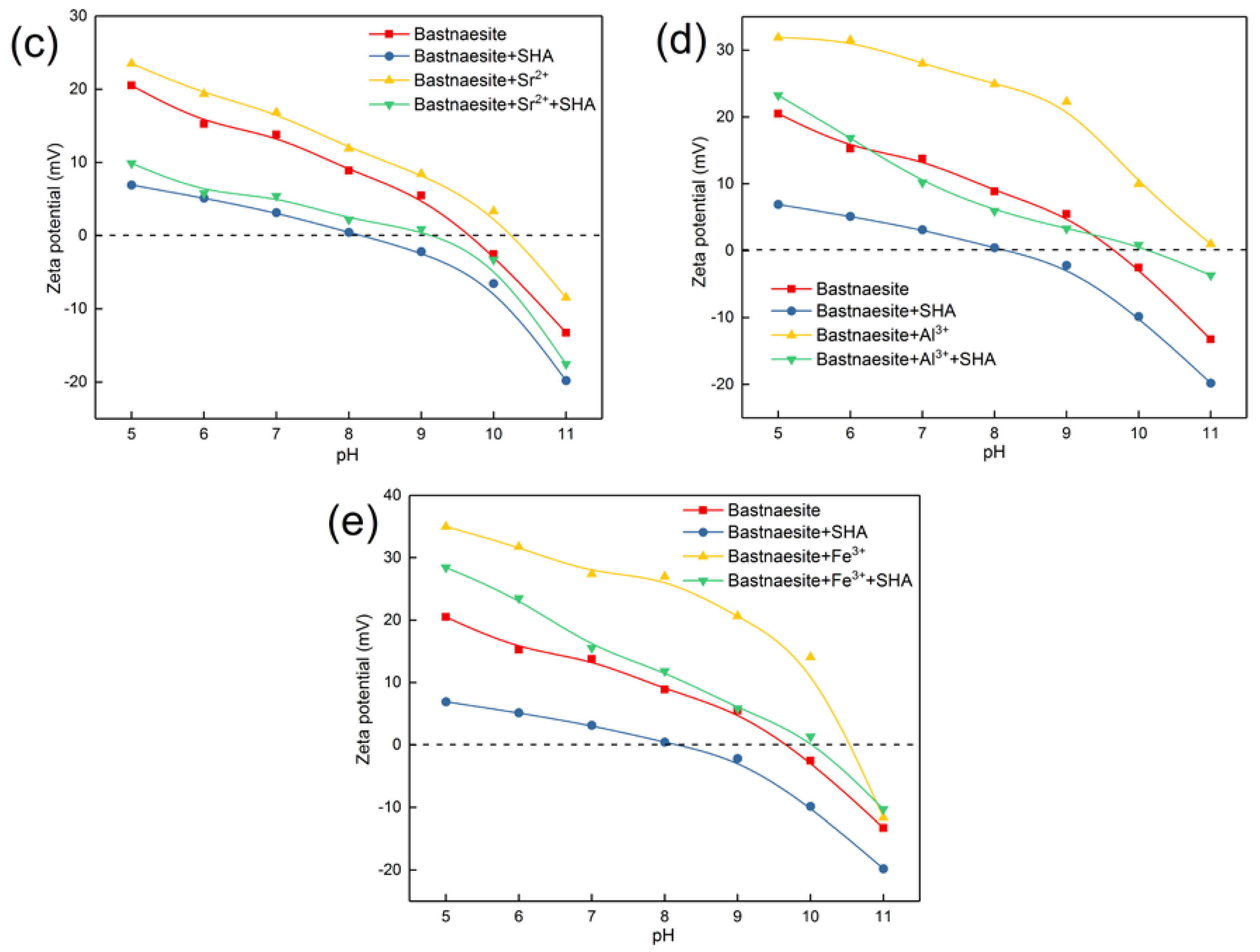 Minerals 08 00203 g009b