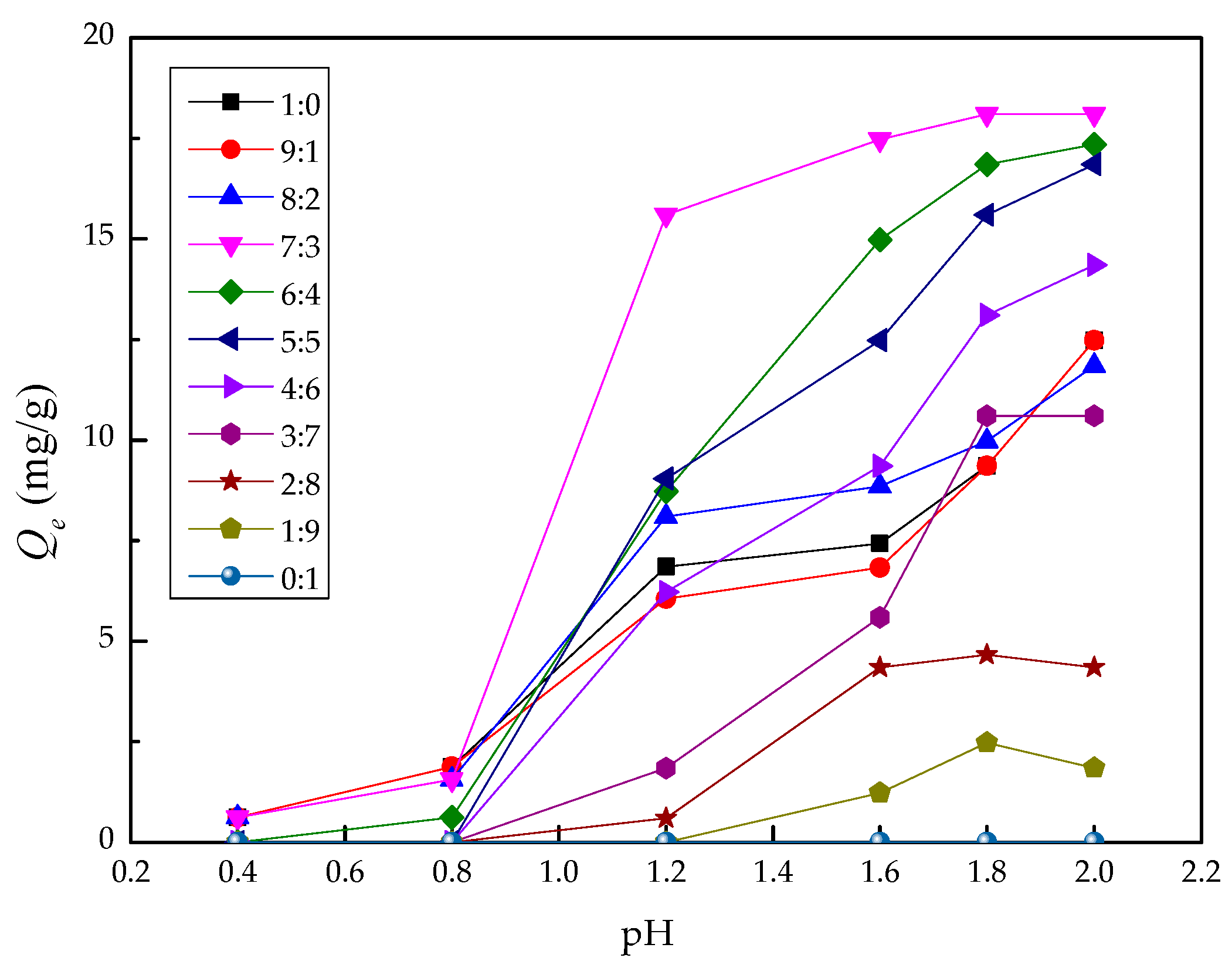 Minerals 08 00206 g002