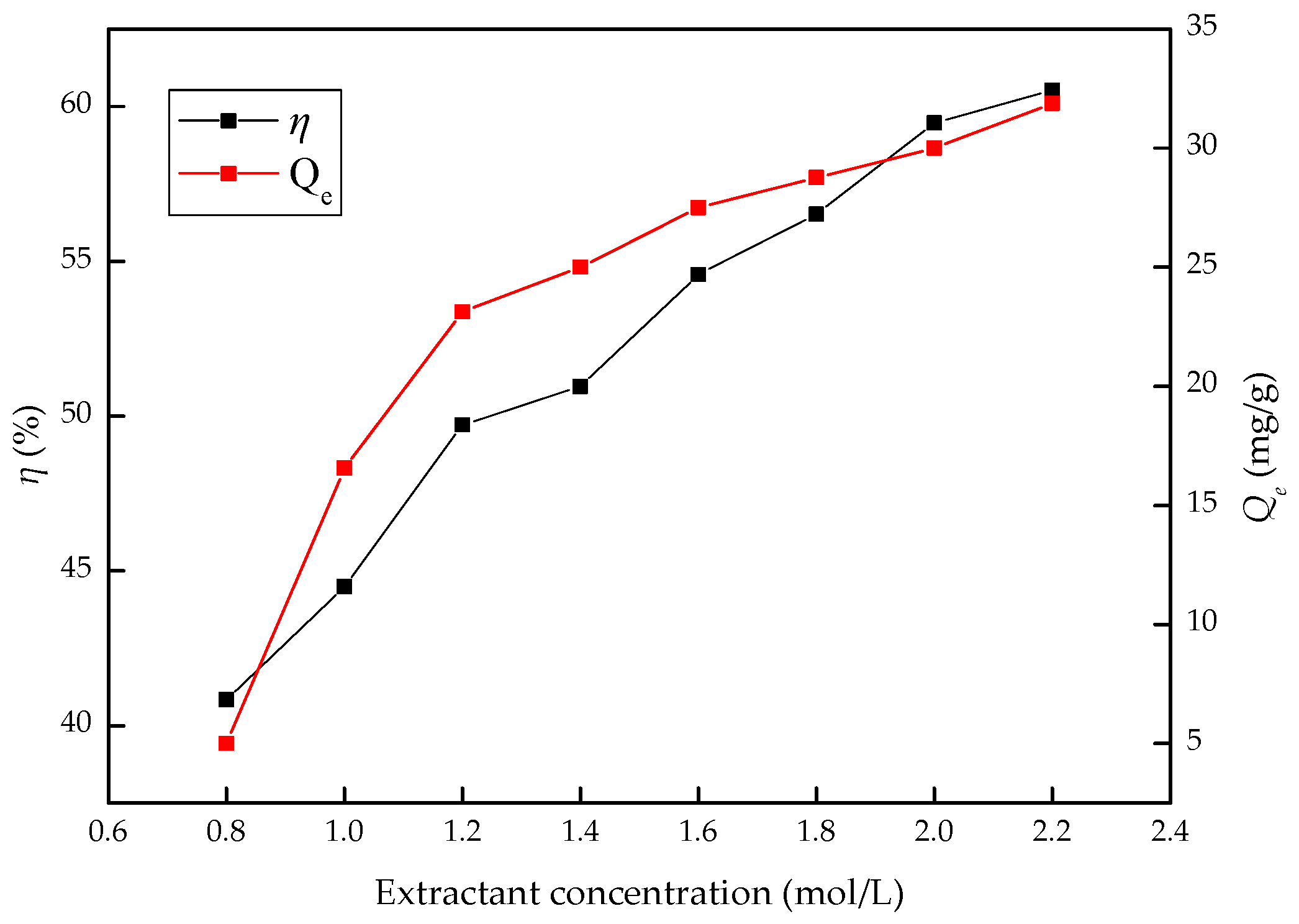 Minerals 08 00206 g003