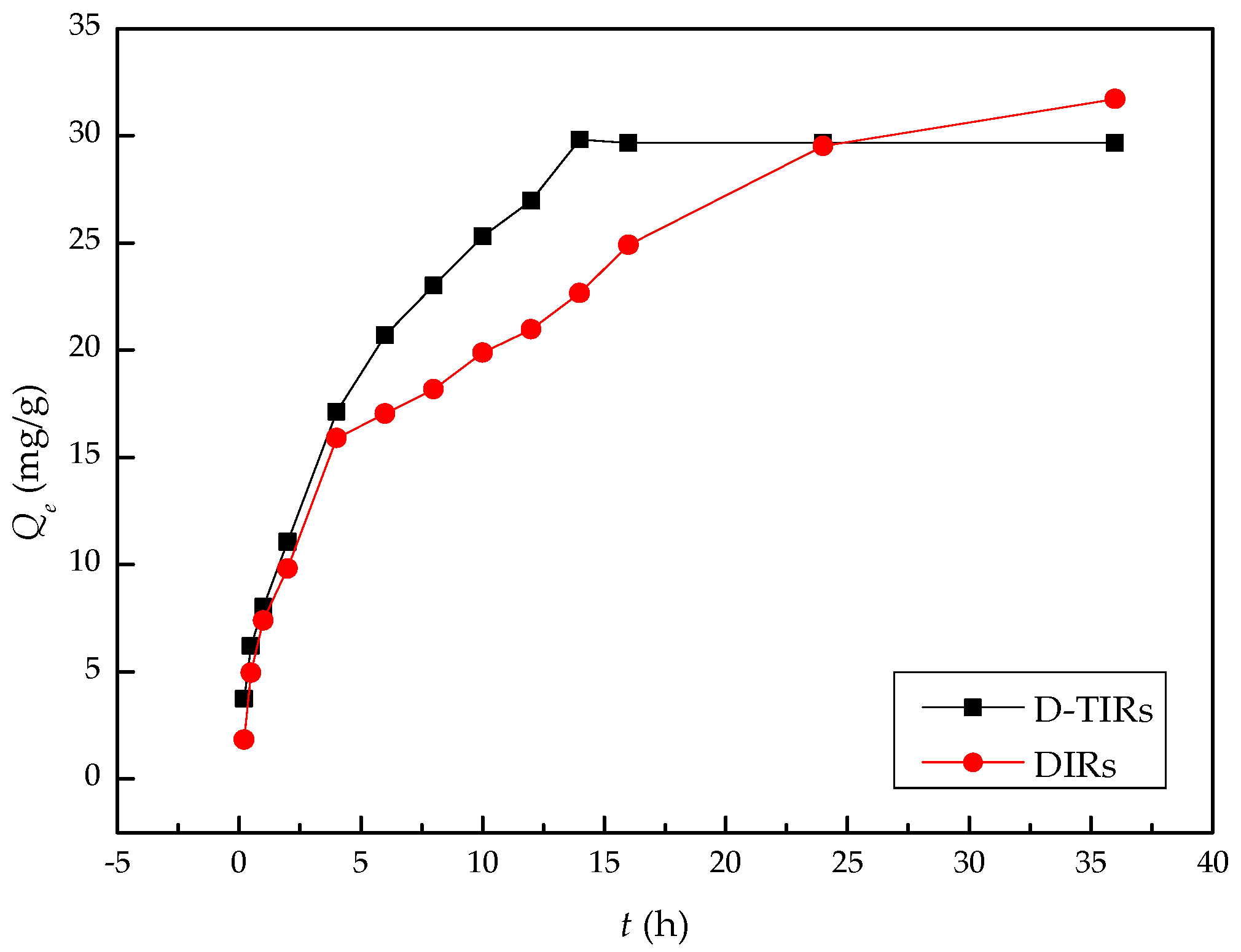 Minerals 08 00206 g005