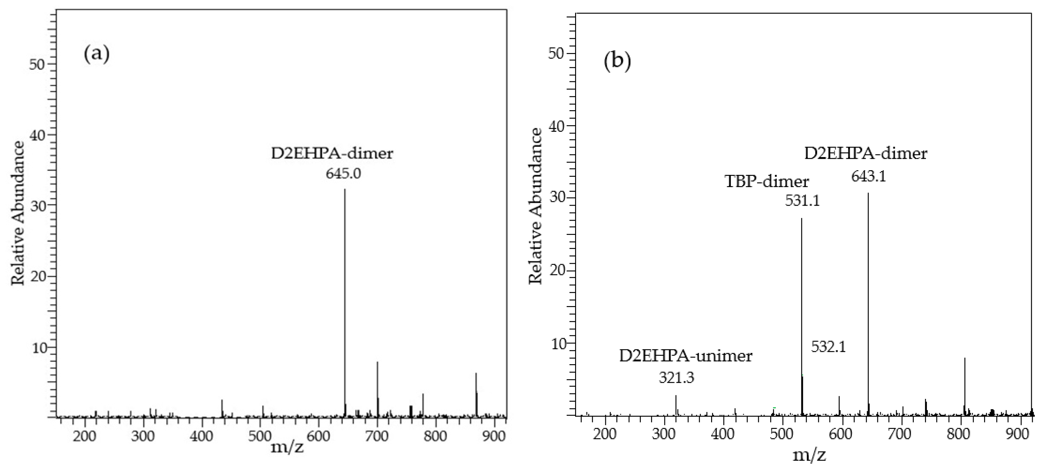 Minerals 08 00206 g007