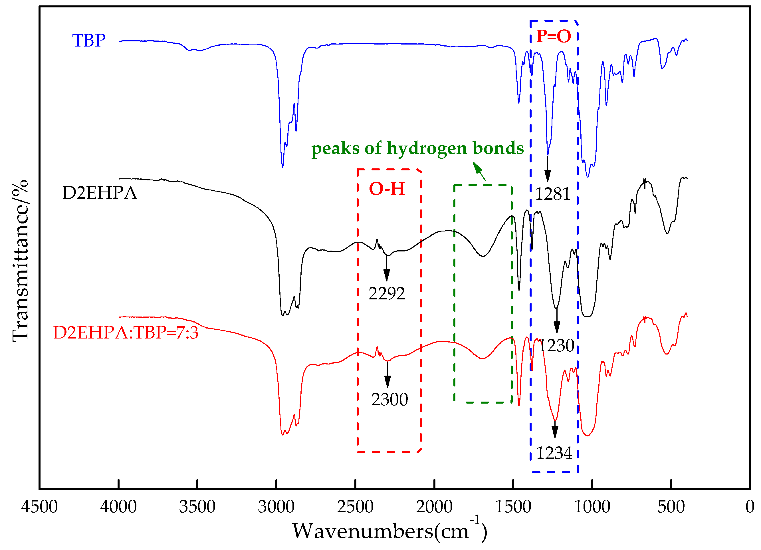 Minerals 08 00206 g009
