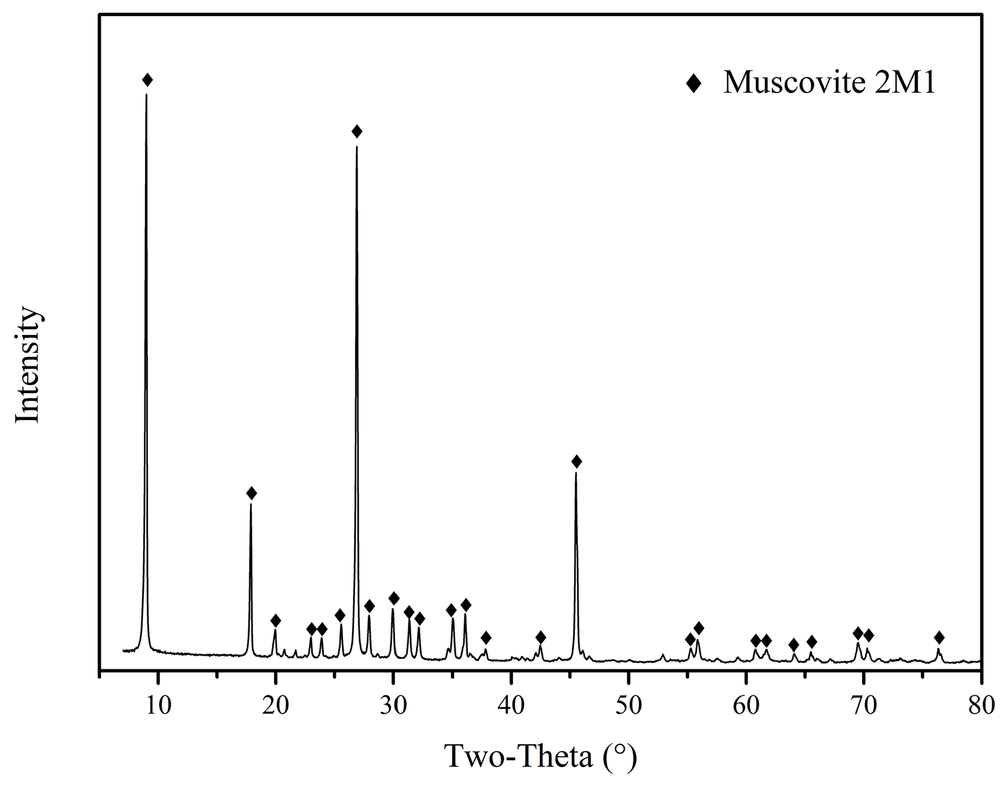 Minerals 08 00208 g001