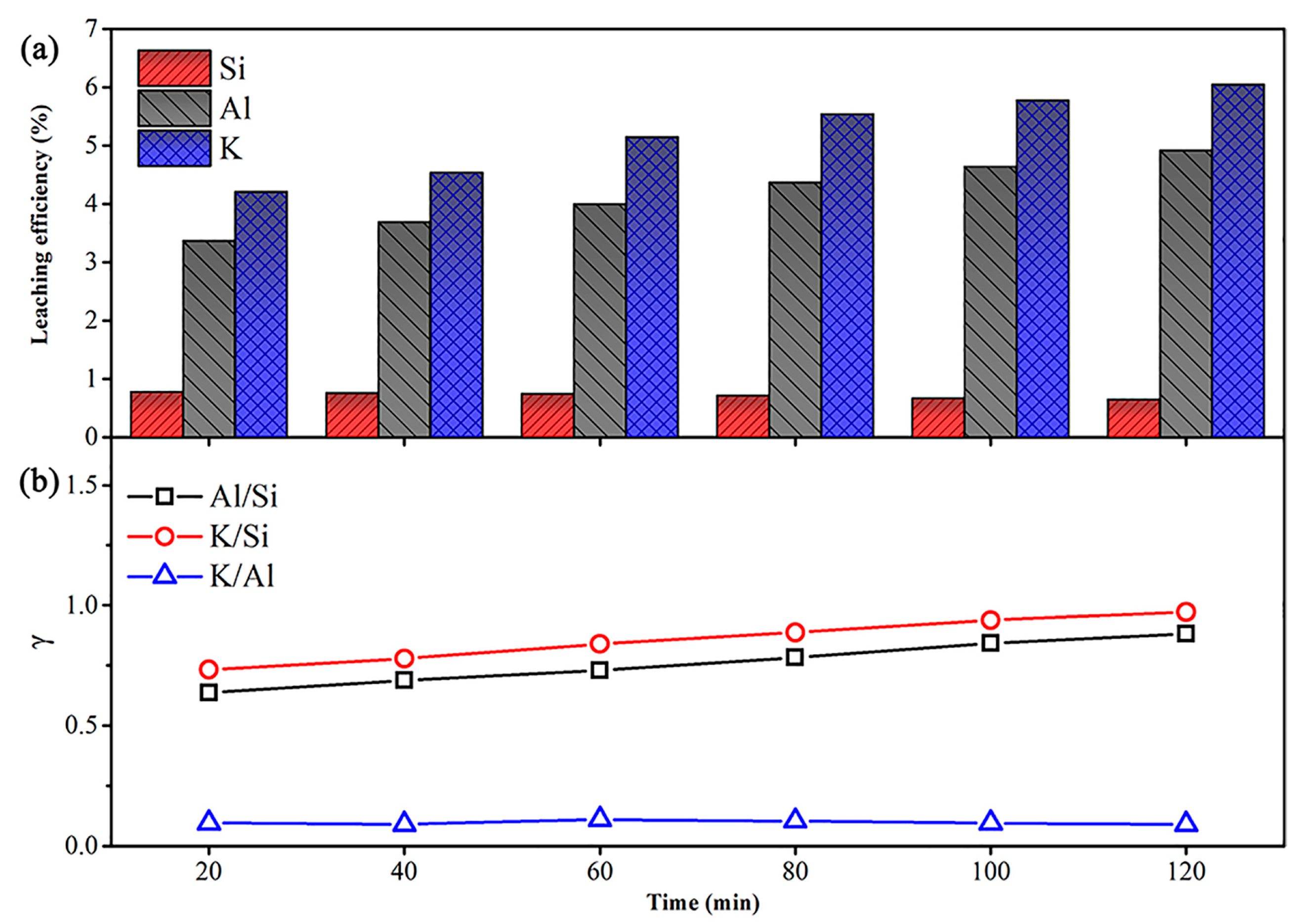 Minerals 08 00208 g002