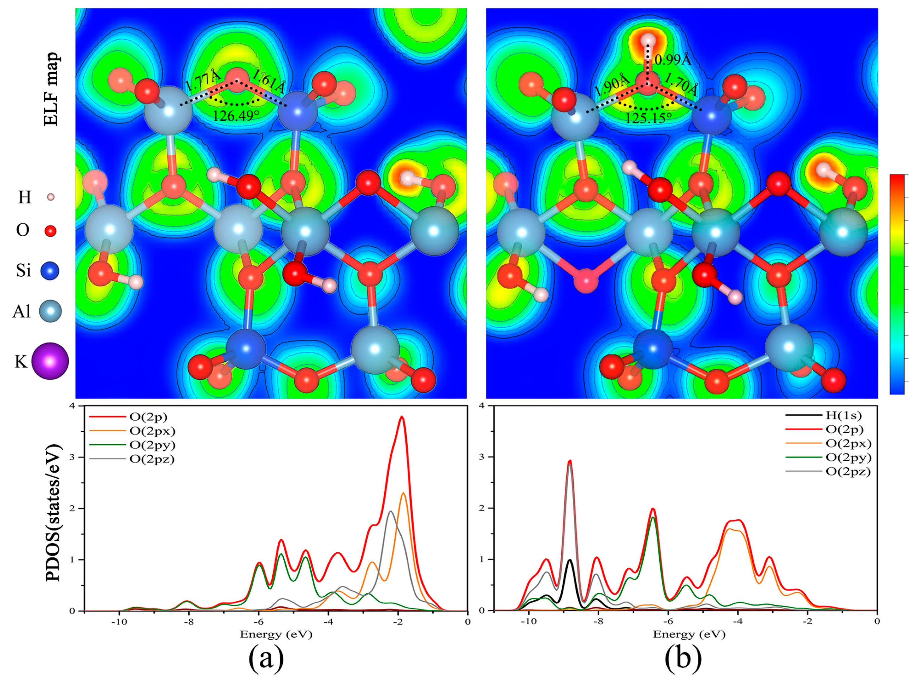 Minerals 08 00208 g004