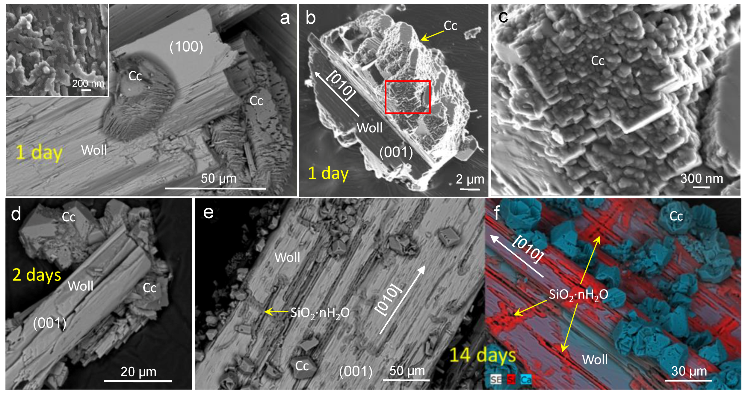 Minerals 08 00209 g008