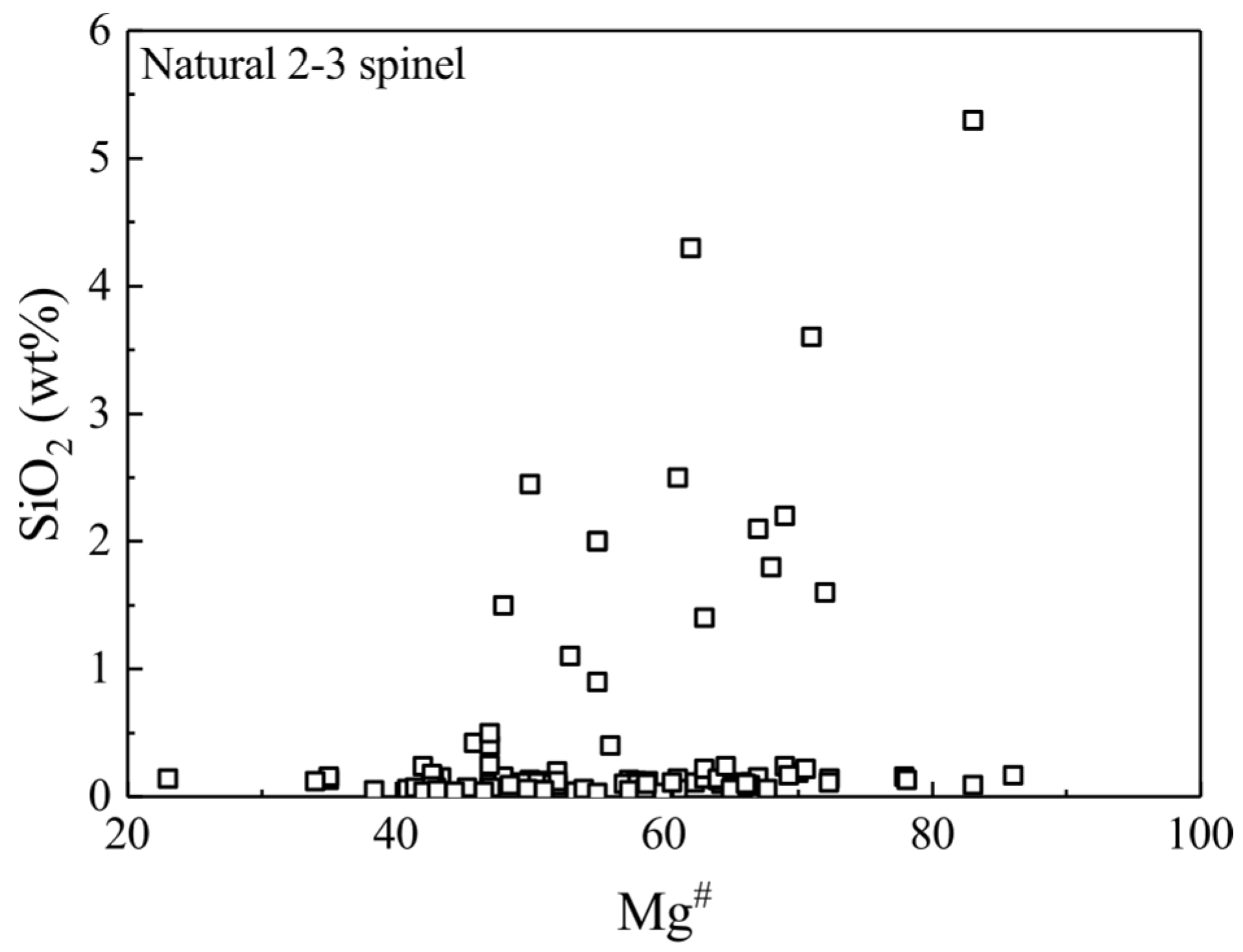 Minerals 08 00210 g001 Minerals 08 00210 g001