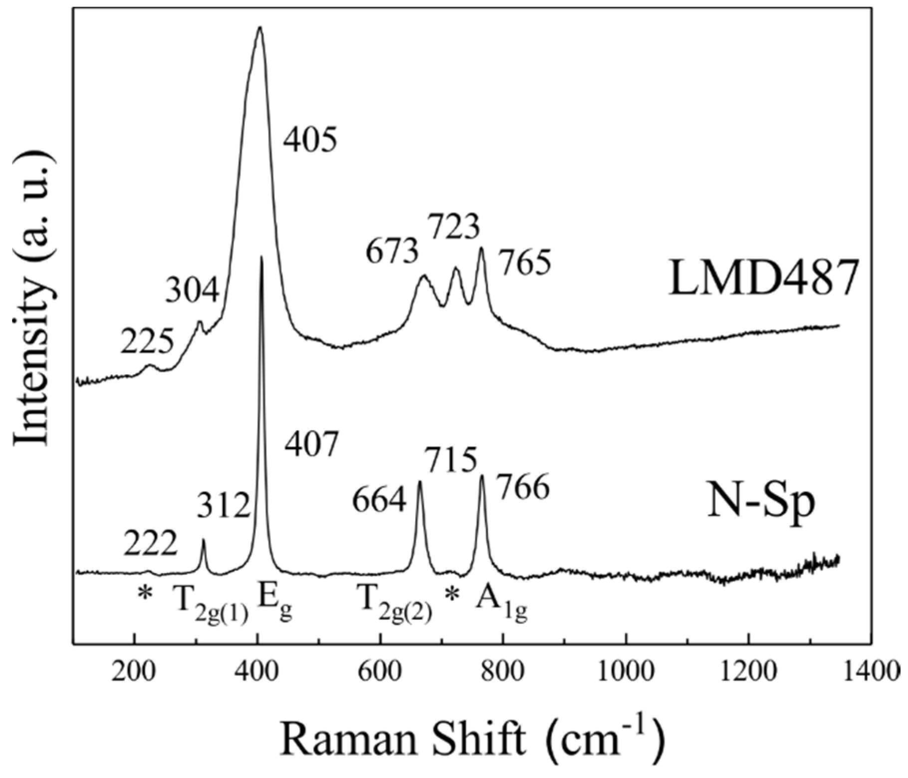 Minerals 08 00210 g004 Minerals 08 00210 g004