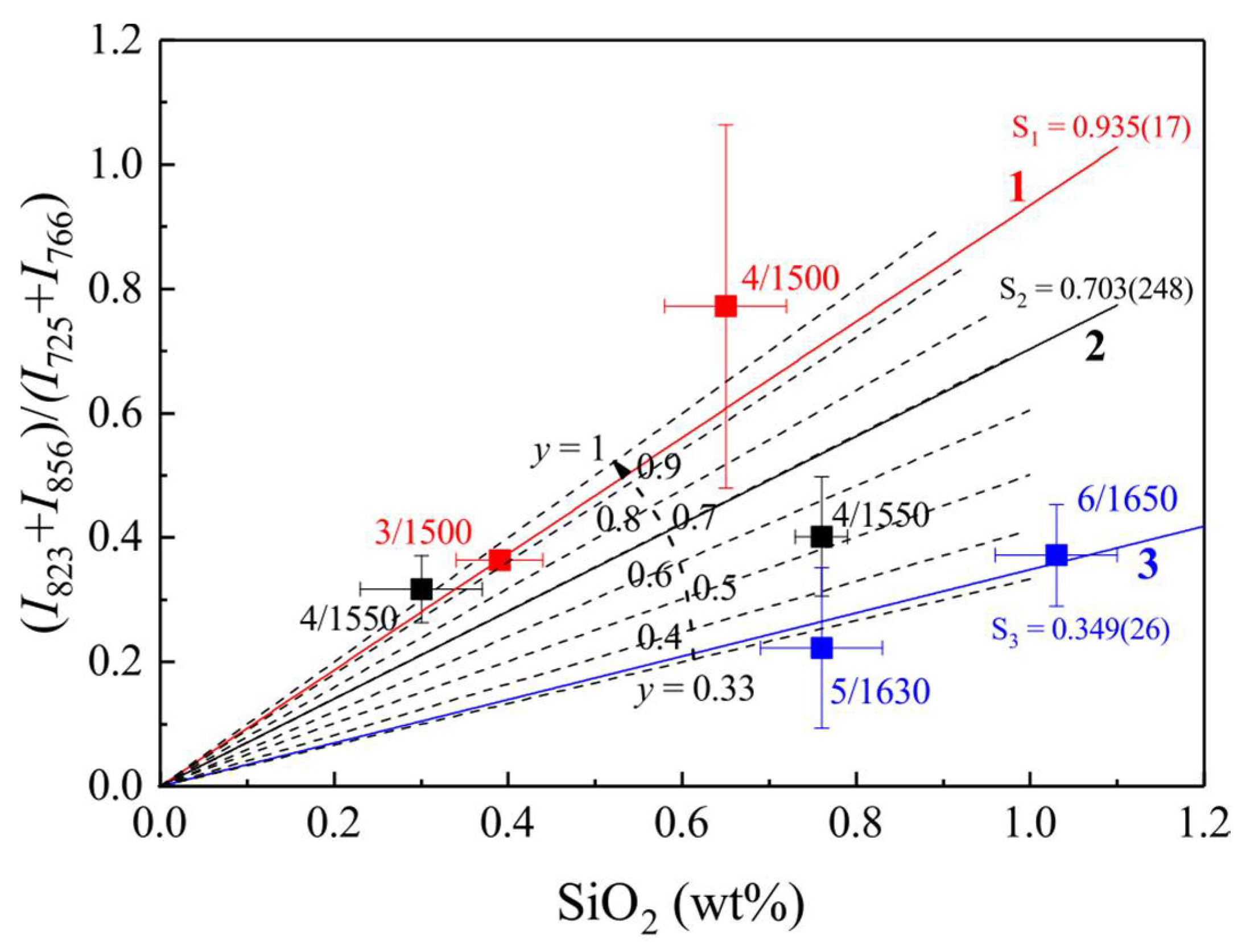Minerals 08 00210 g008 Minerals 08 00210 g008