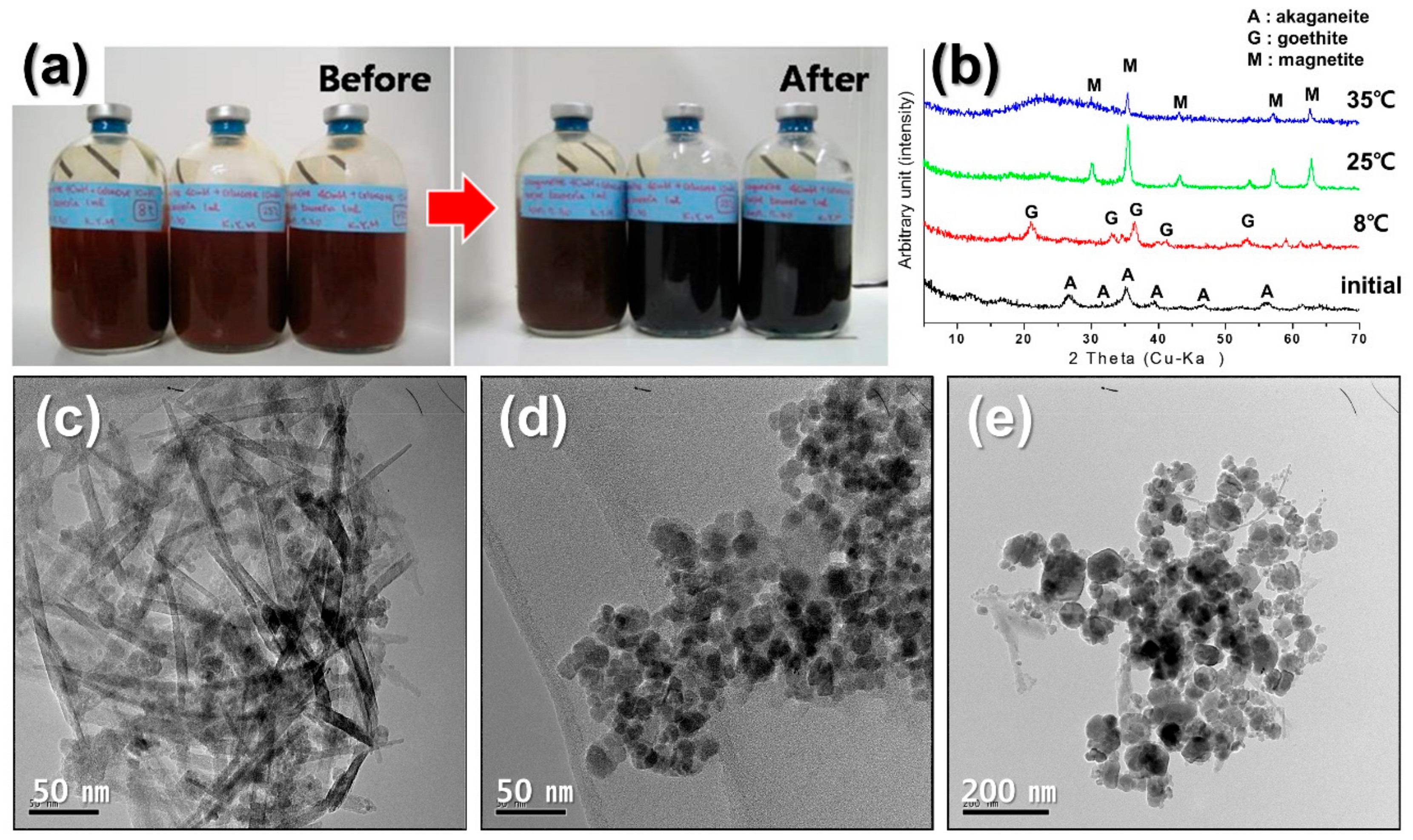 Minerals 08 00212 g002