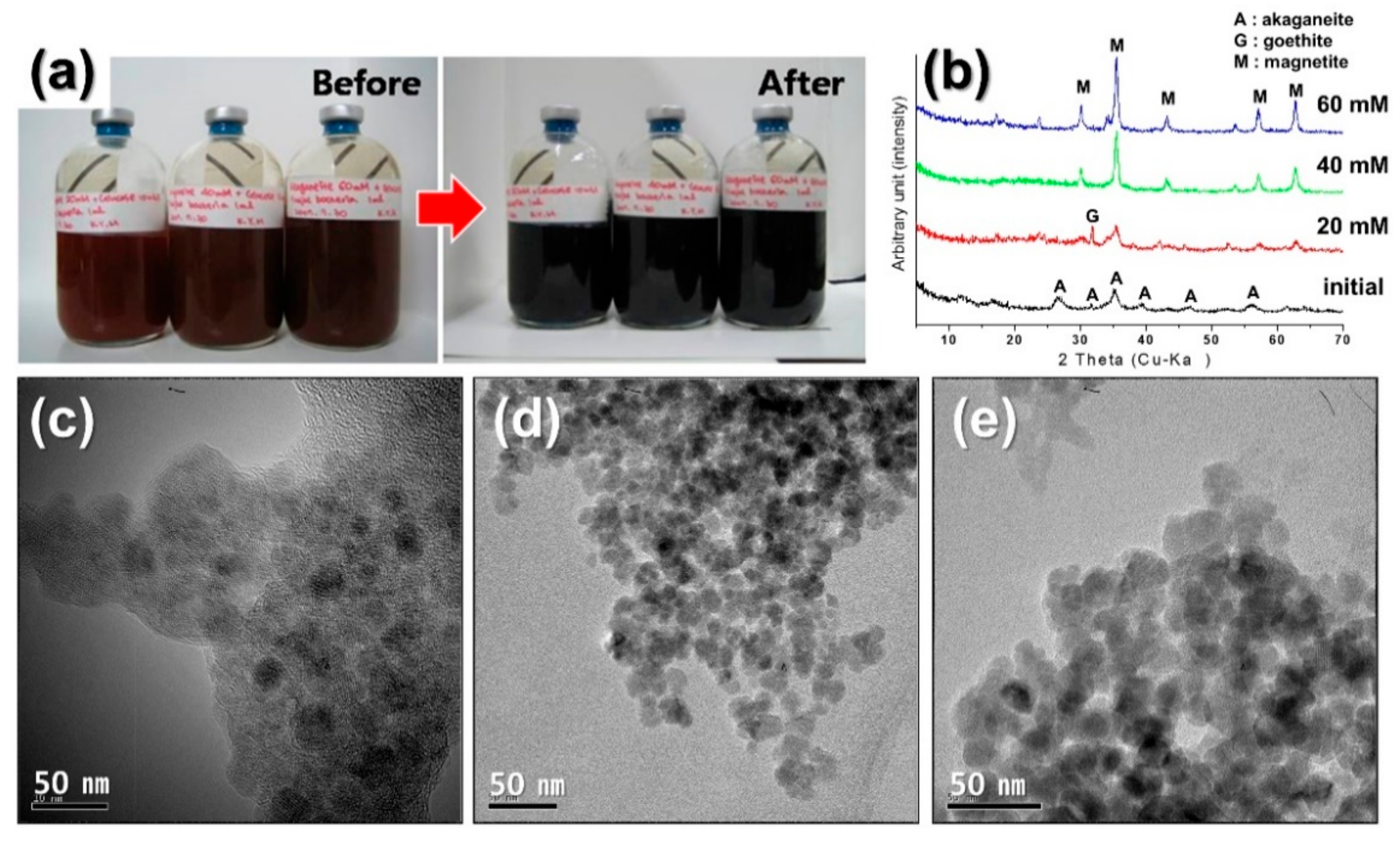 Minerals 08 00212 g003