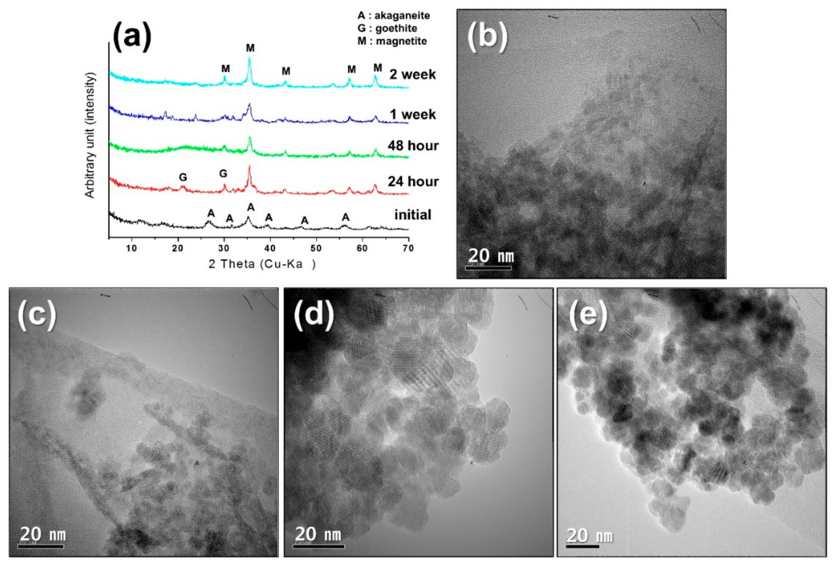 Minerals 08 00212 g005