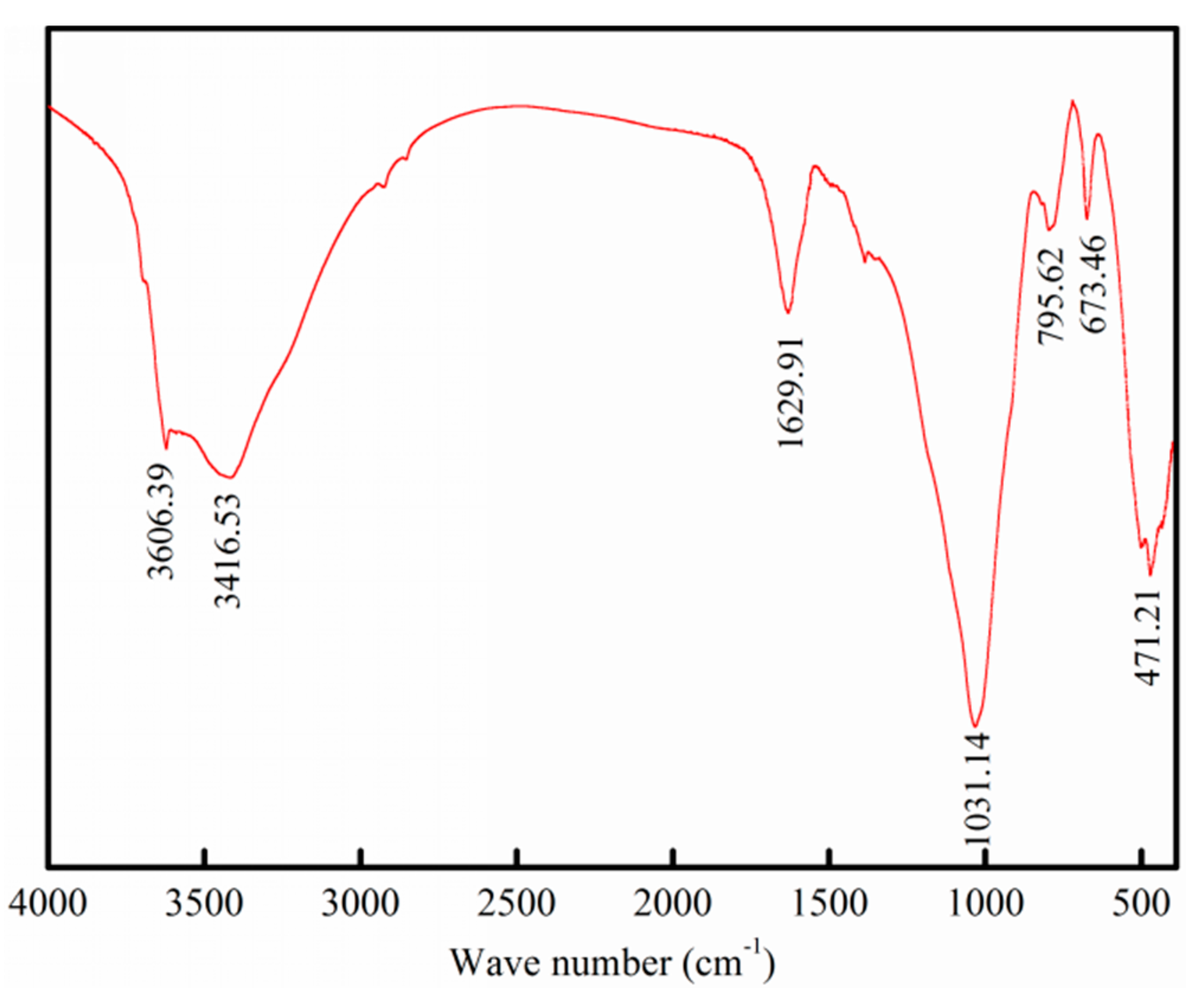 Minerals 08 00216 g001 Minerals 08 00216 g001
