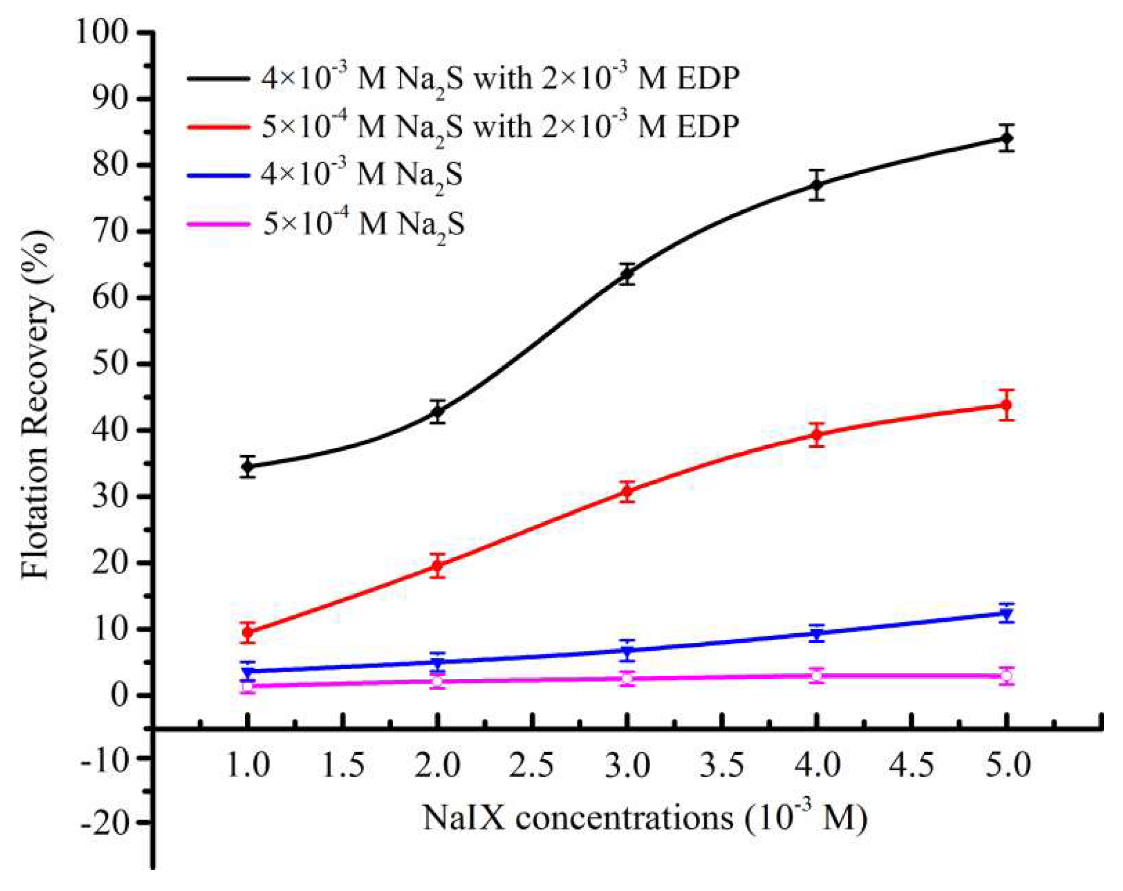 Minerals 08 00216 g004 Minerals 08 00216 g004