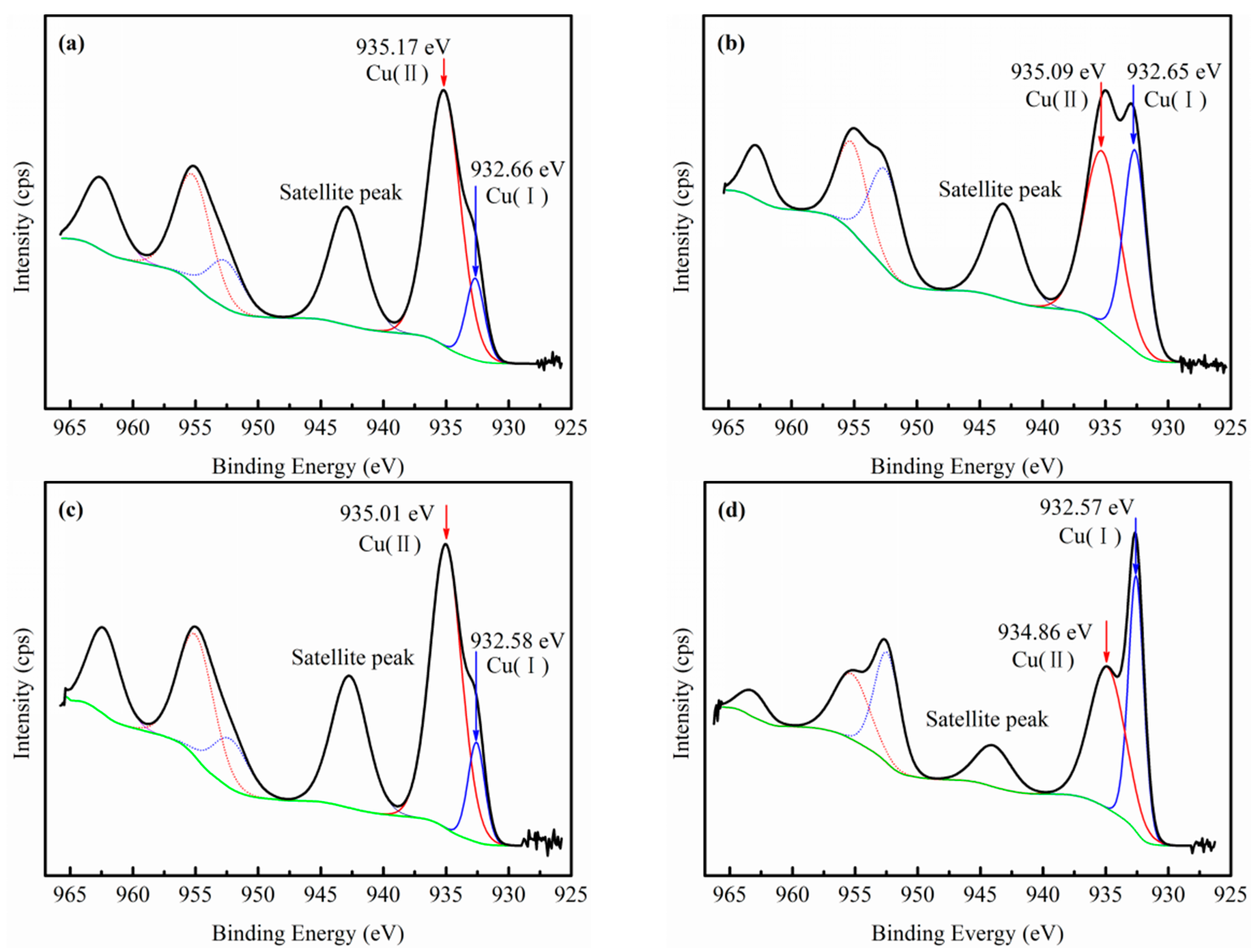 Minerals 08 00216 g005 Minerals 08 00216 g005