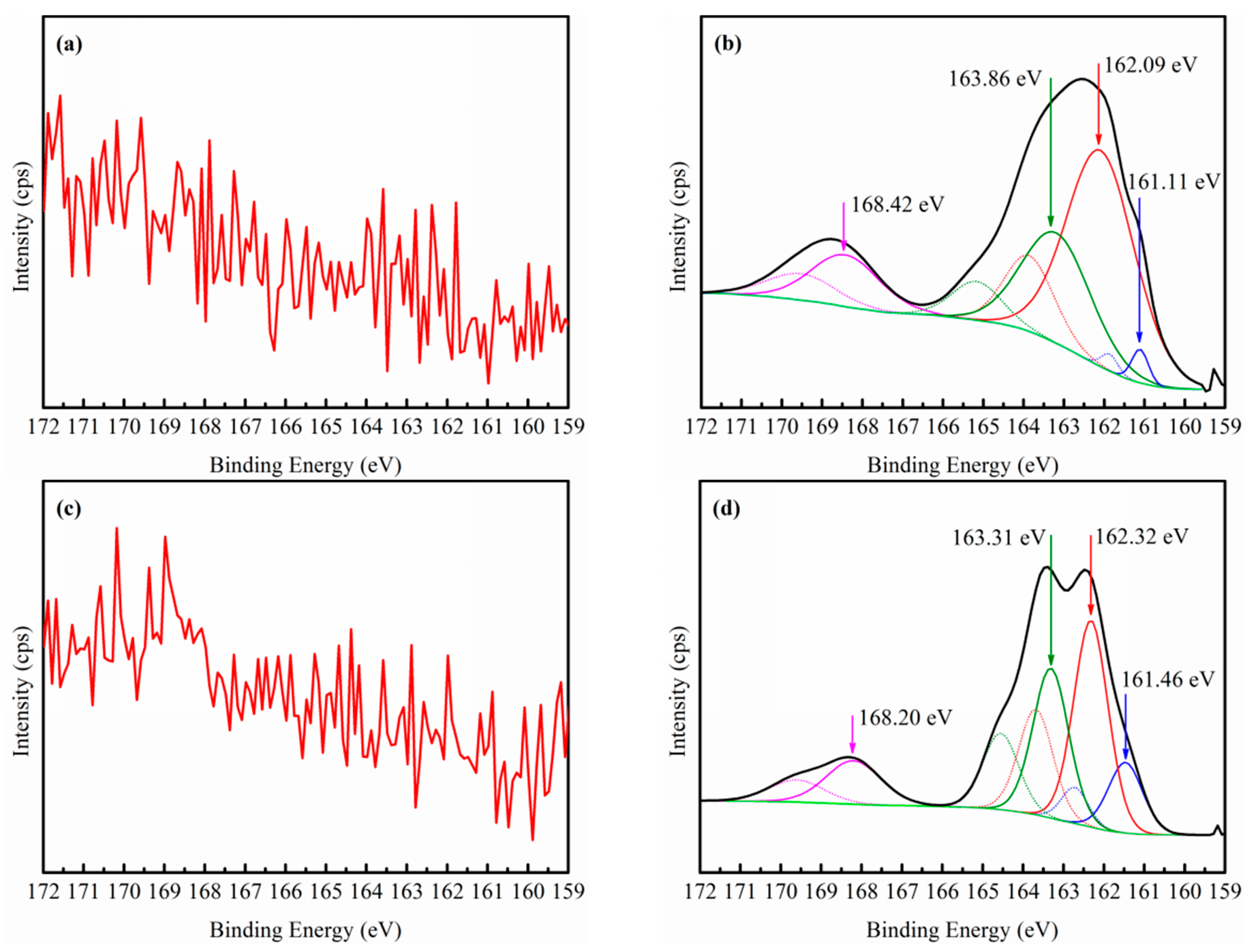 Minerals 08 00216 g006 Minerals 08 00216 g006