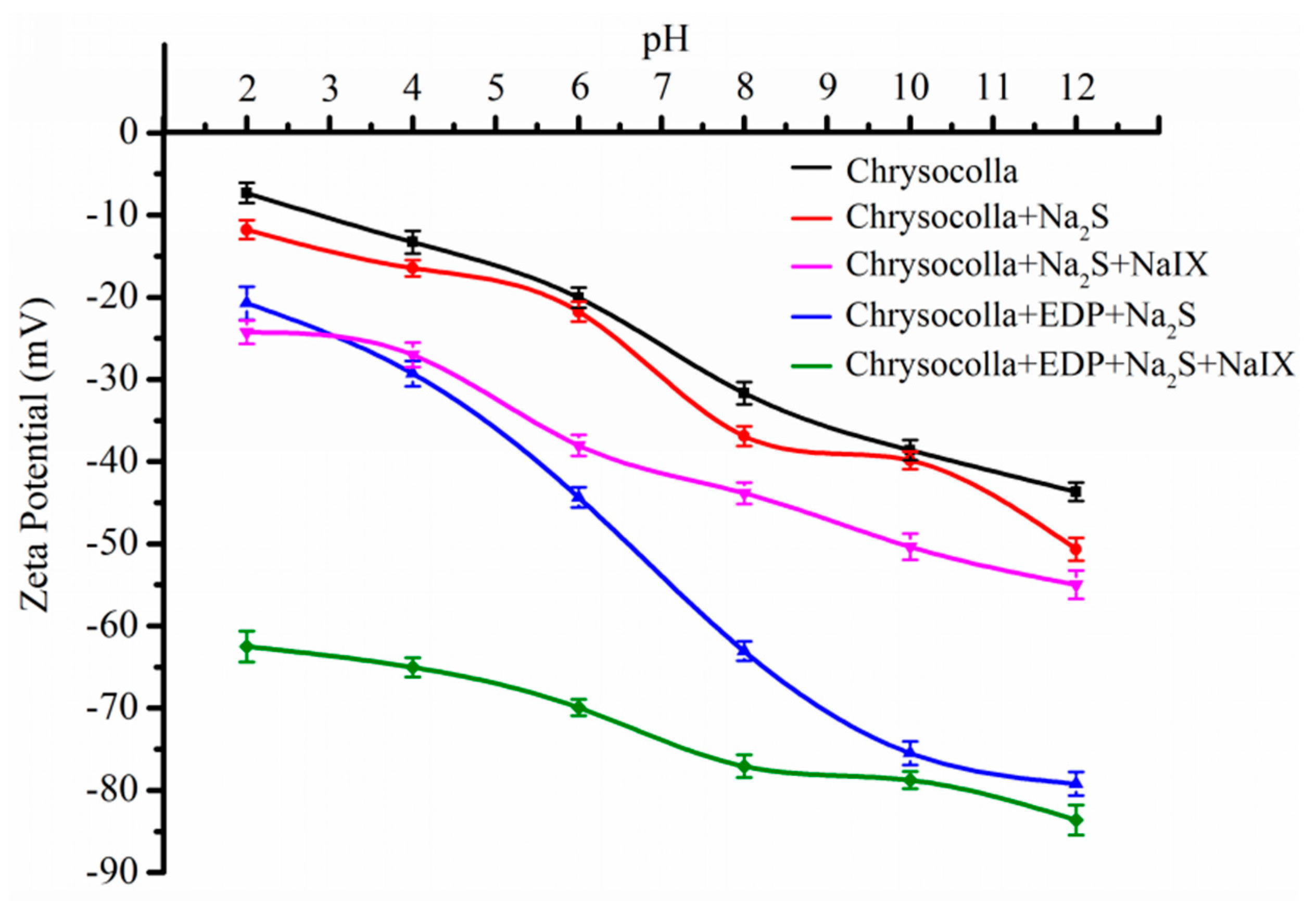 Minerals 08 00216 g009 Minerals 08 00216 g009