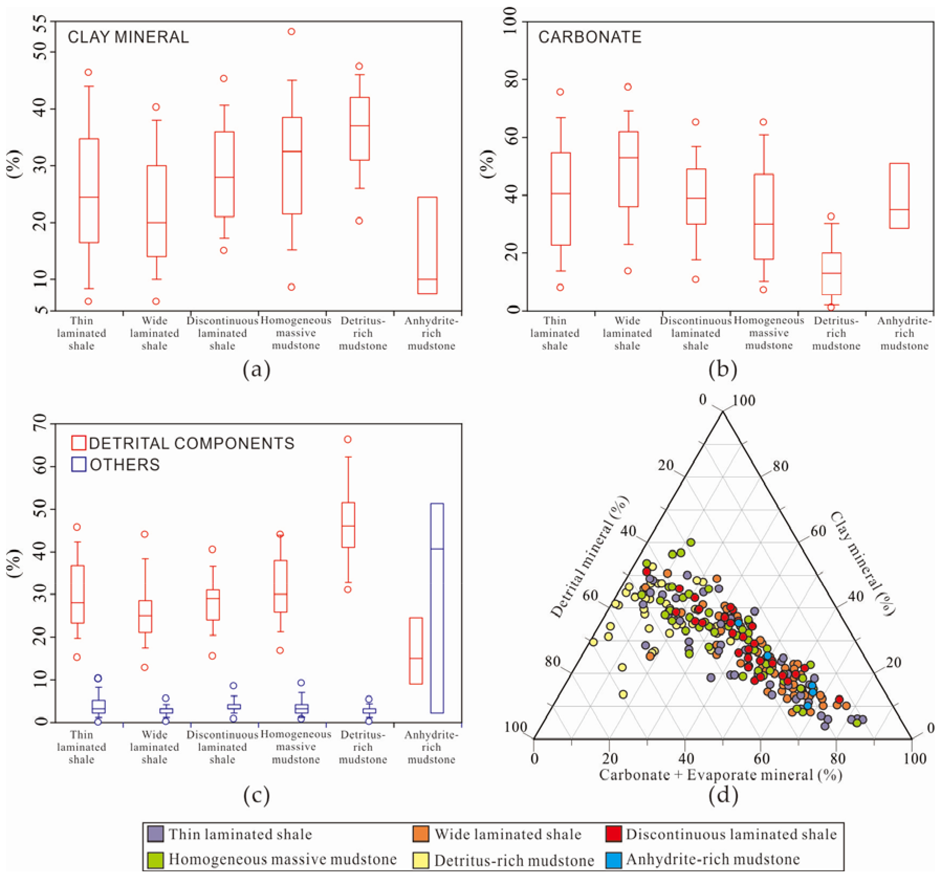 Minerals 08 00222 g004